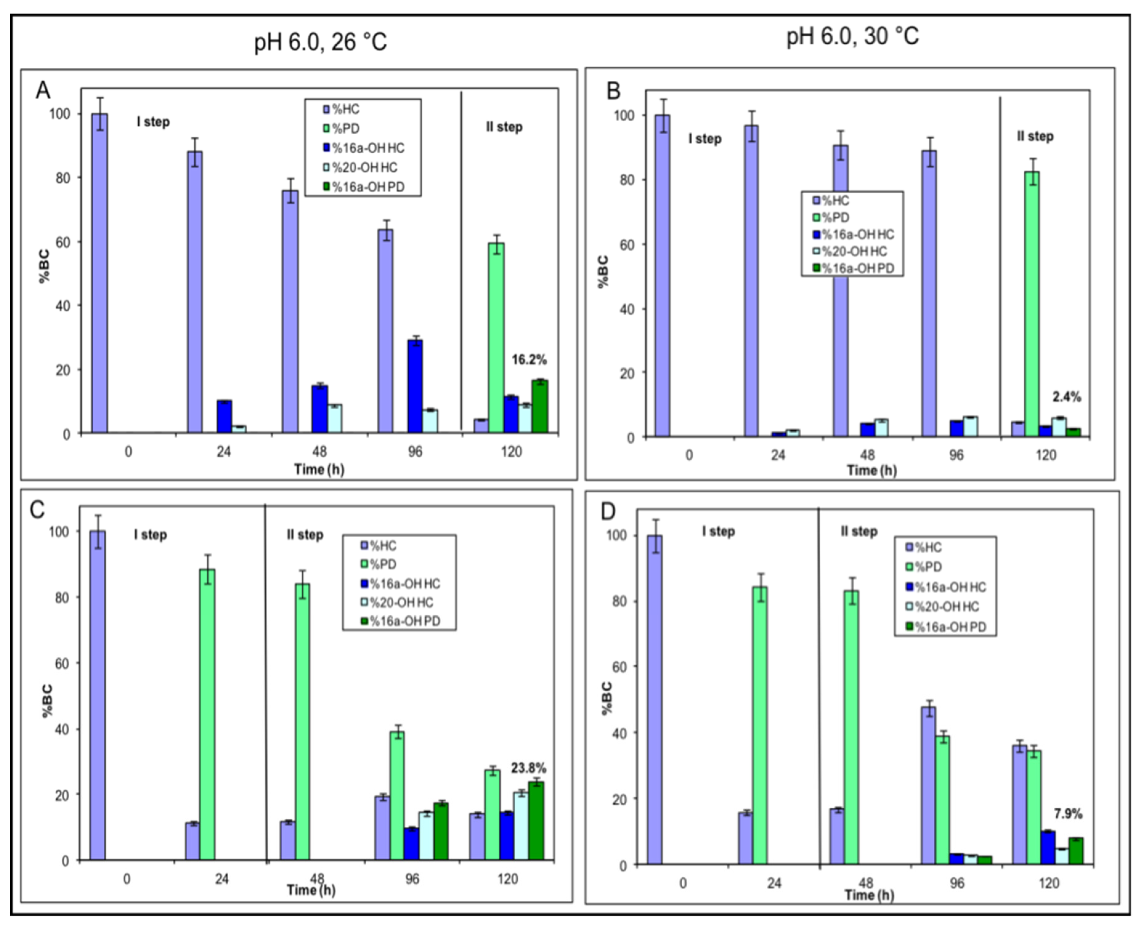 Molecules 25 04912 g005