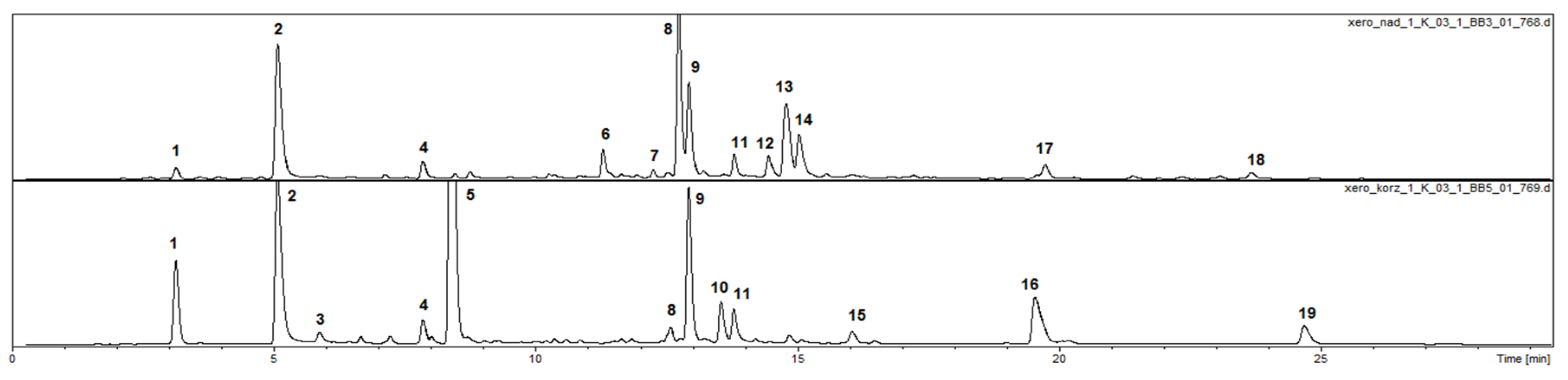 Molecules 25 04913 g001 Molecules 25 04913 g001