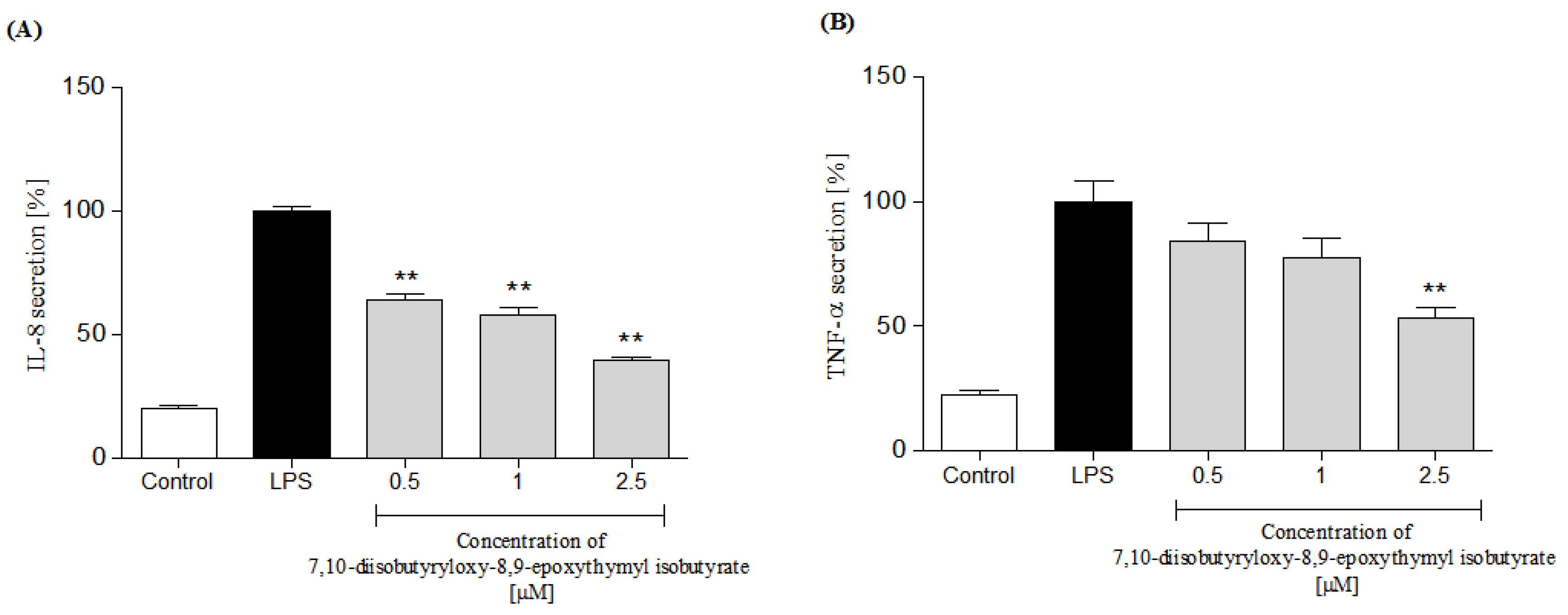Molecules 25 04913 g006 Molecules 25 04913 g006