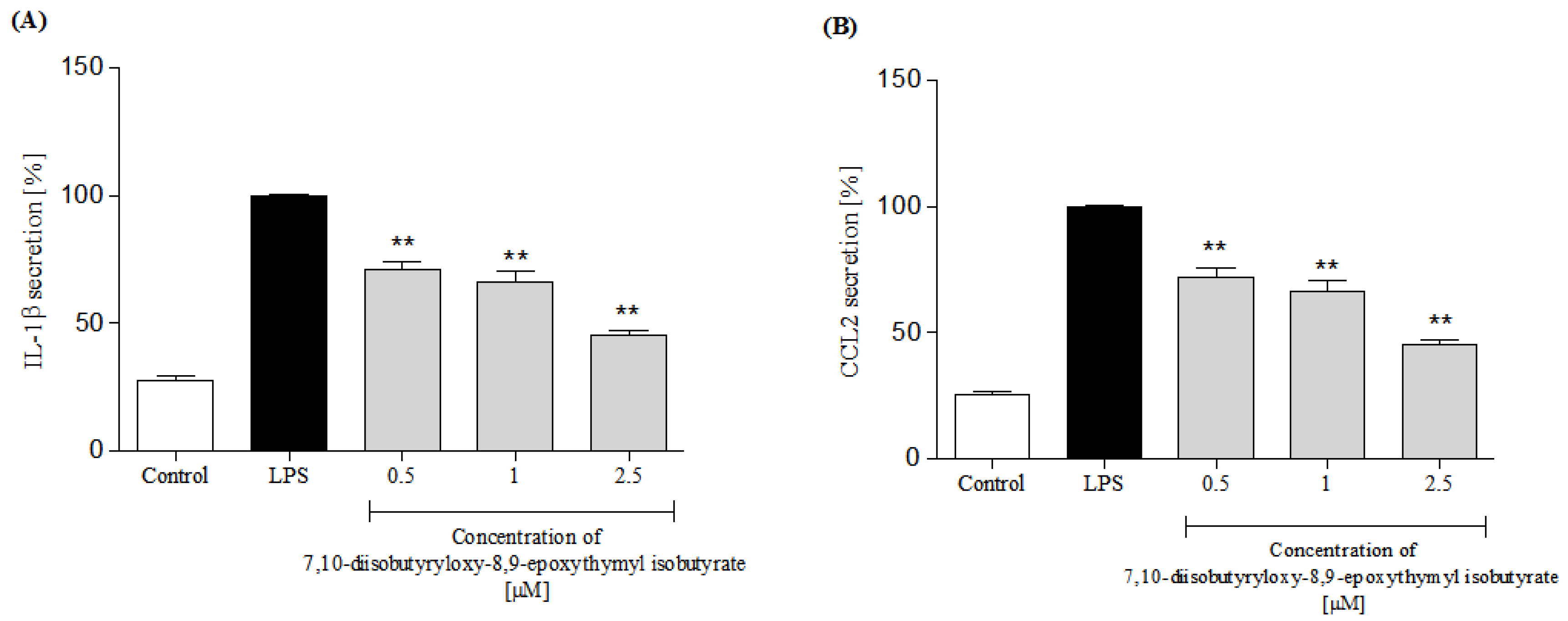 Molecules 25 04913 g007 Molecules 25 04913 g007
