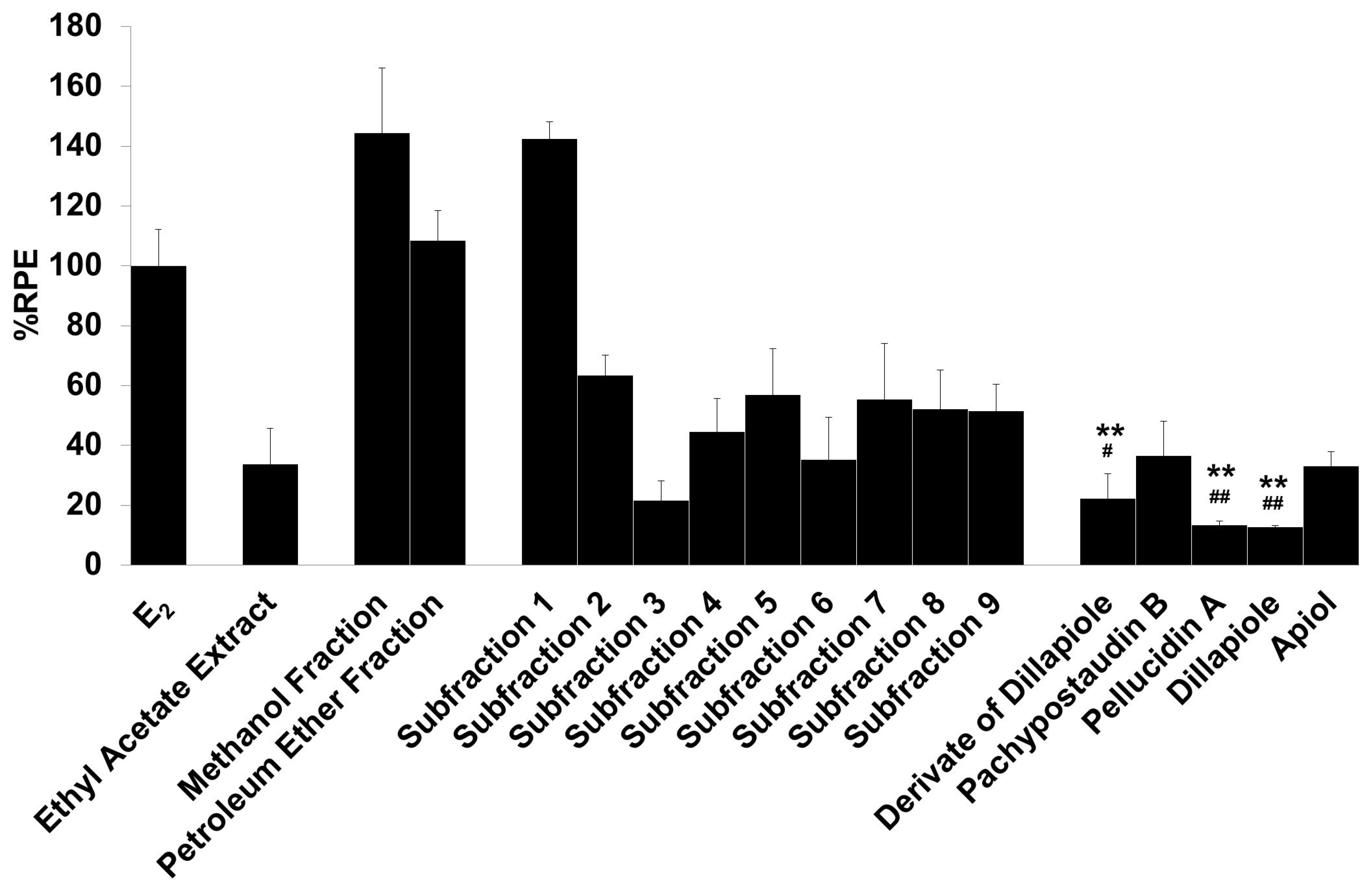 Molecules 25 04914 g003