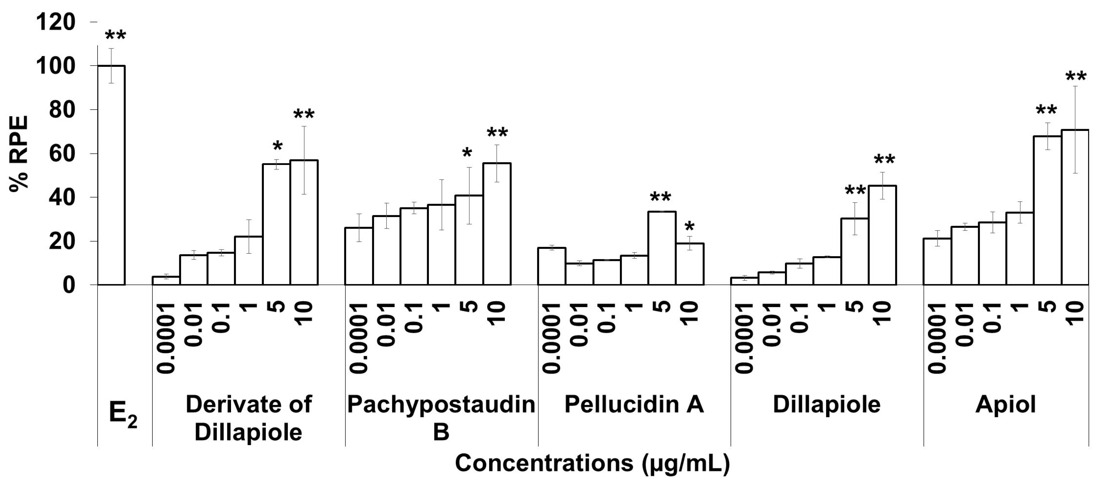 Molecules 25 04914 g004