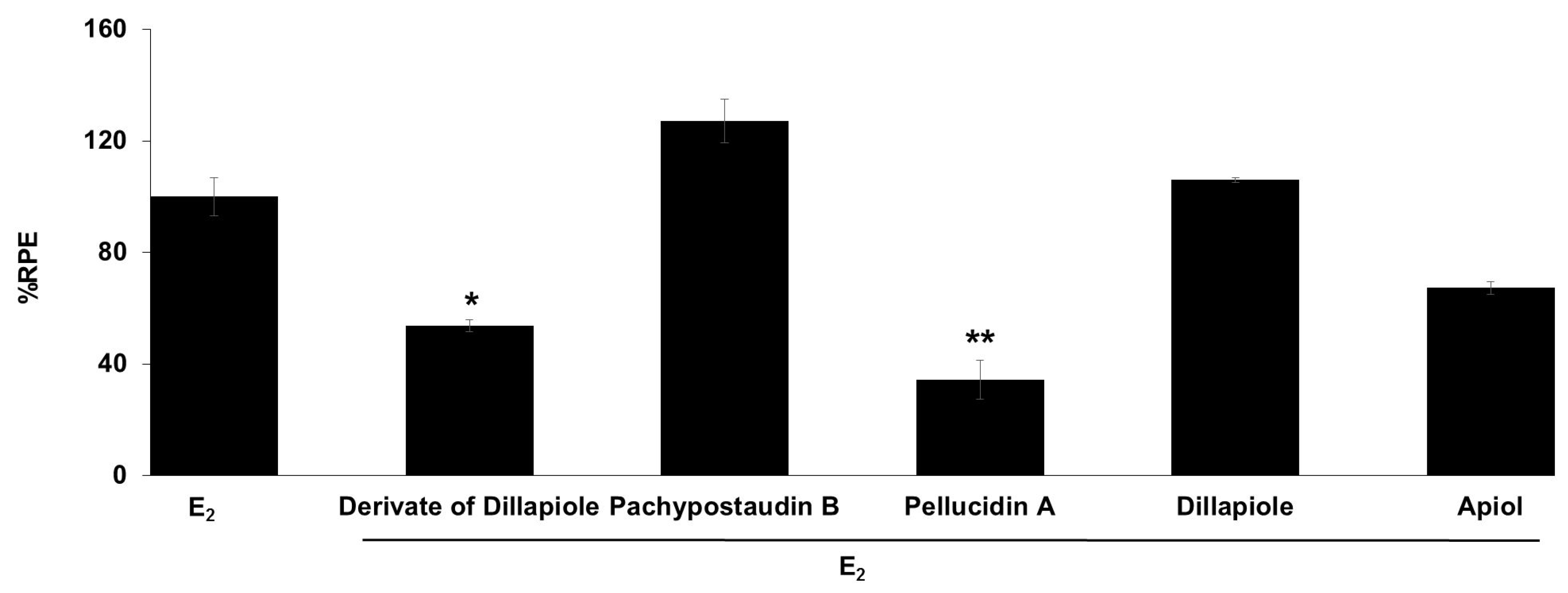 Molecules 25 04914 g005
