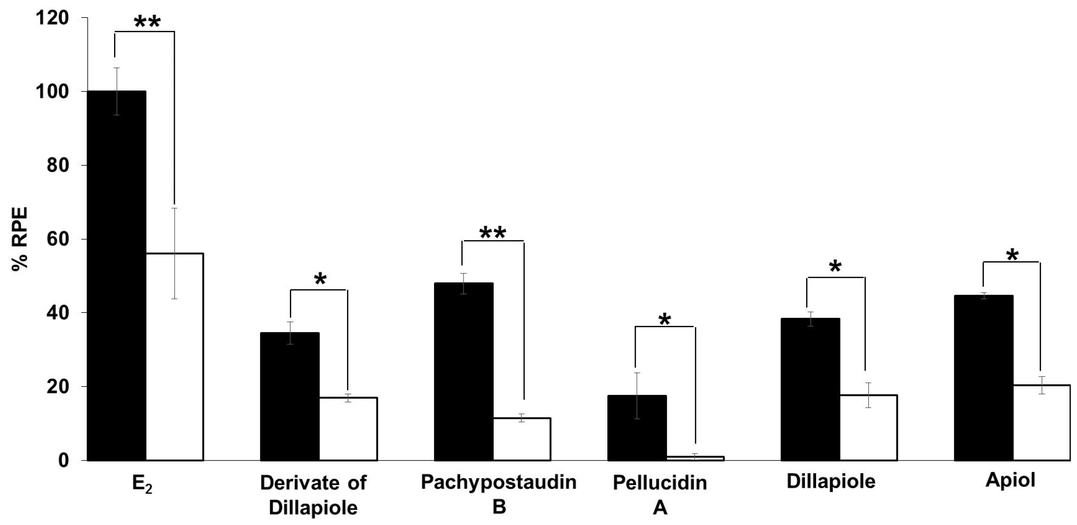 Molecules 25 04914 g006