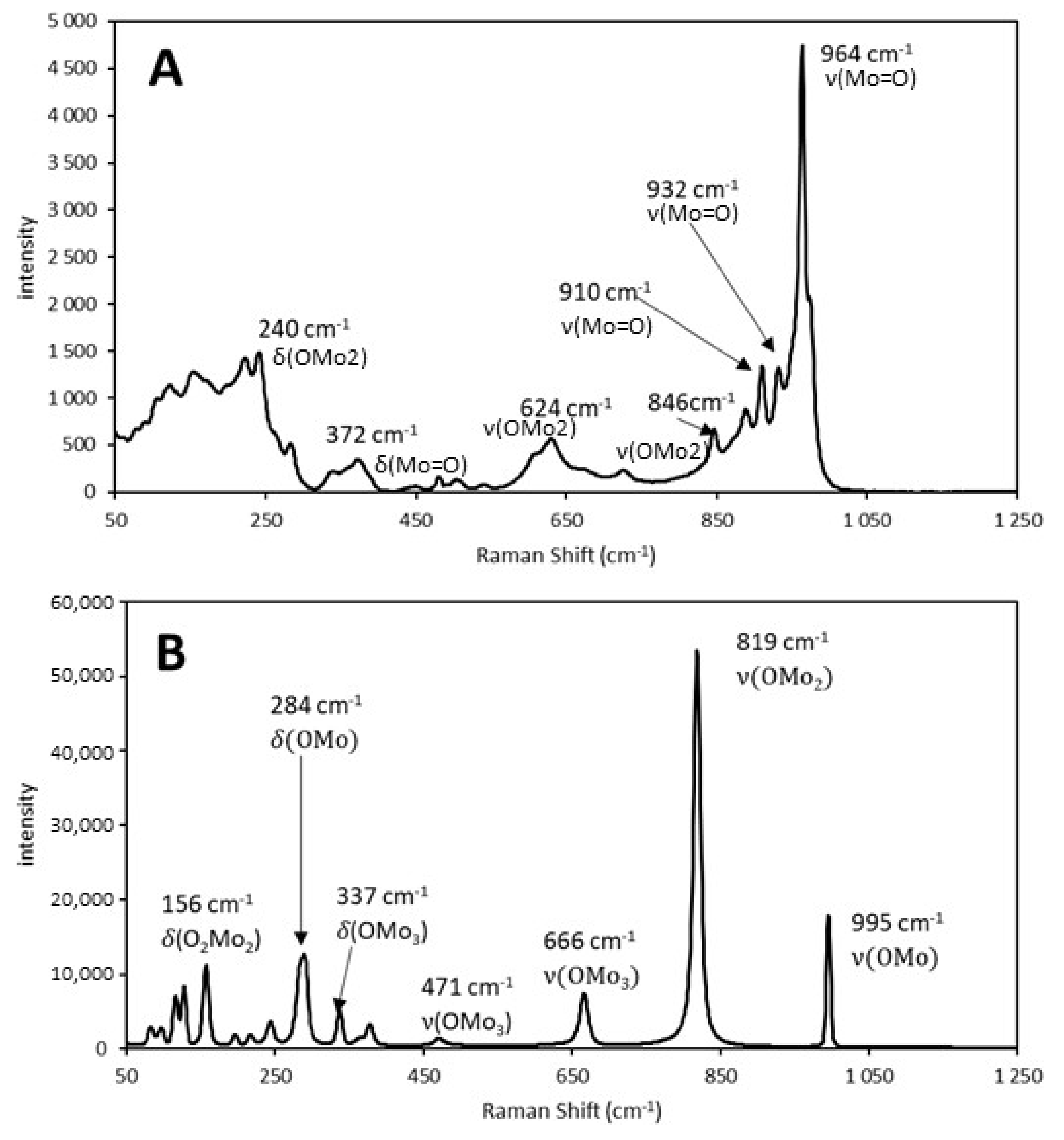 Molecules 25 04918 g001
