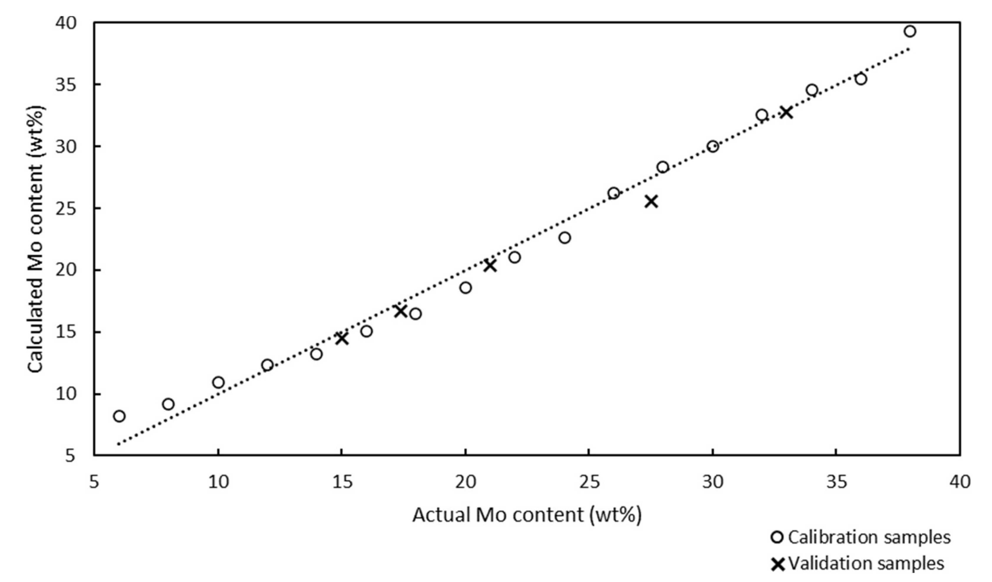 Molecules 25 04918 g002