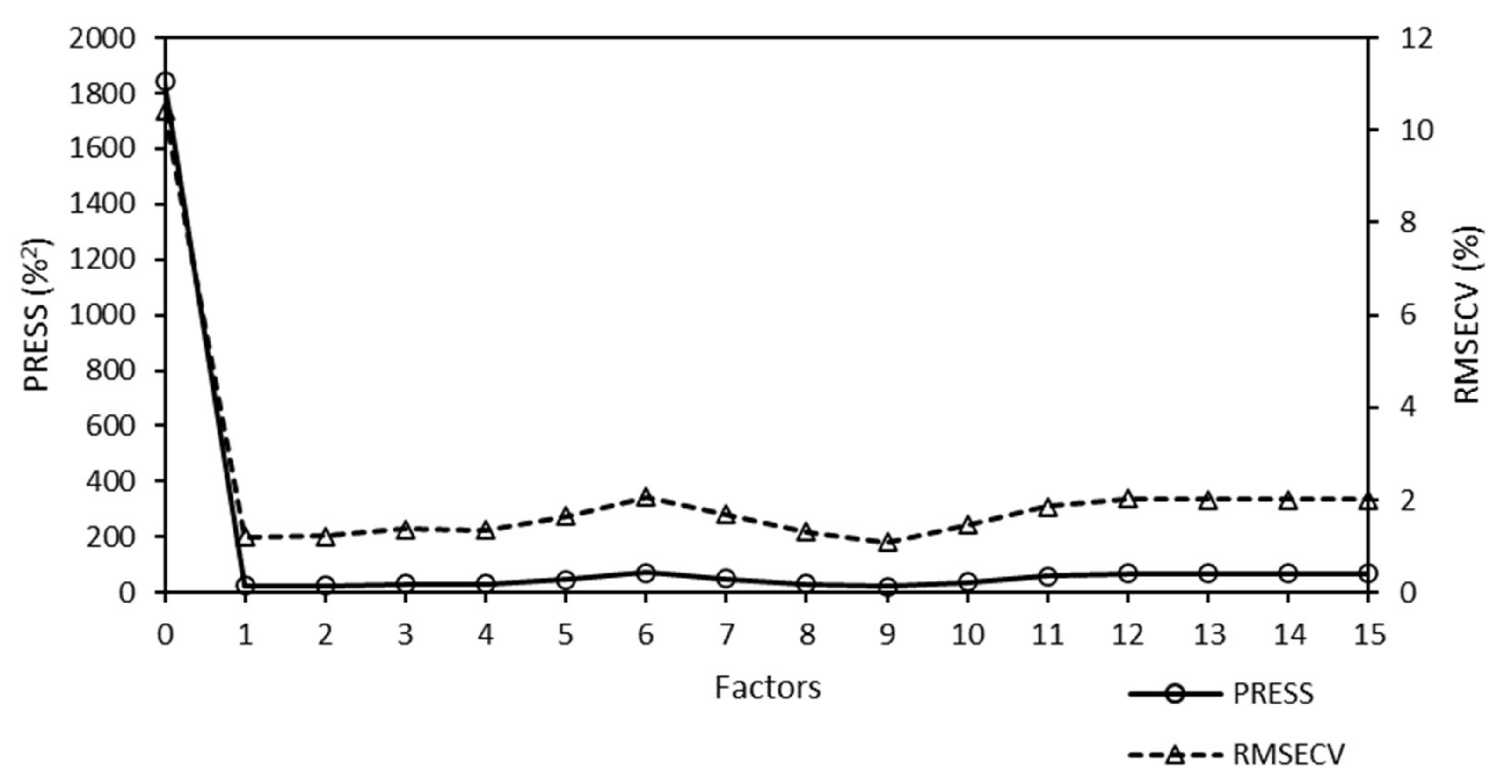 Molecules 25 04918 g004