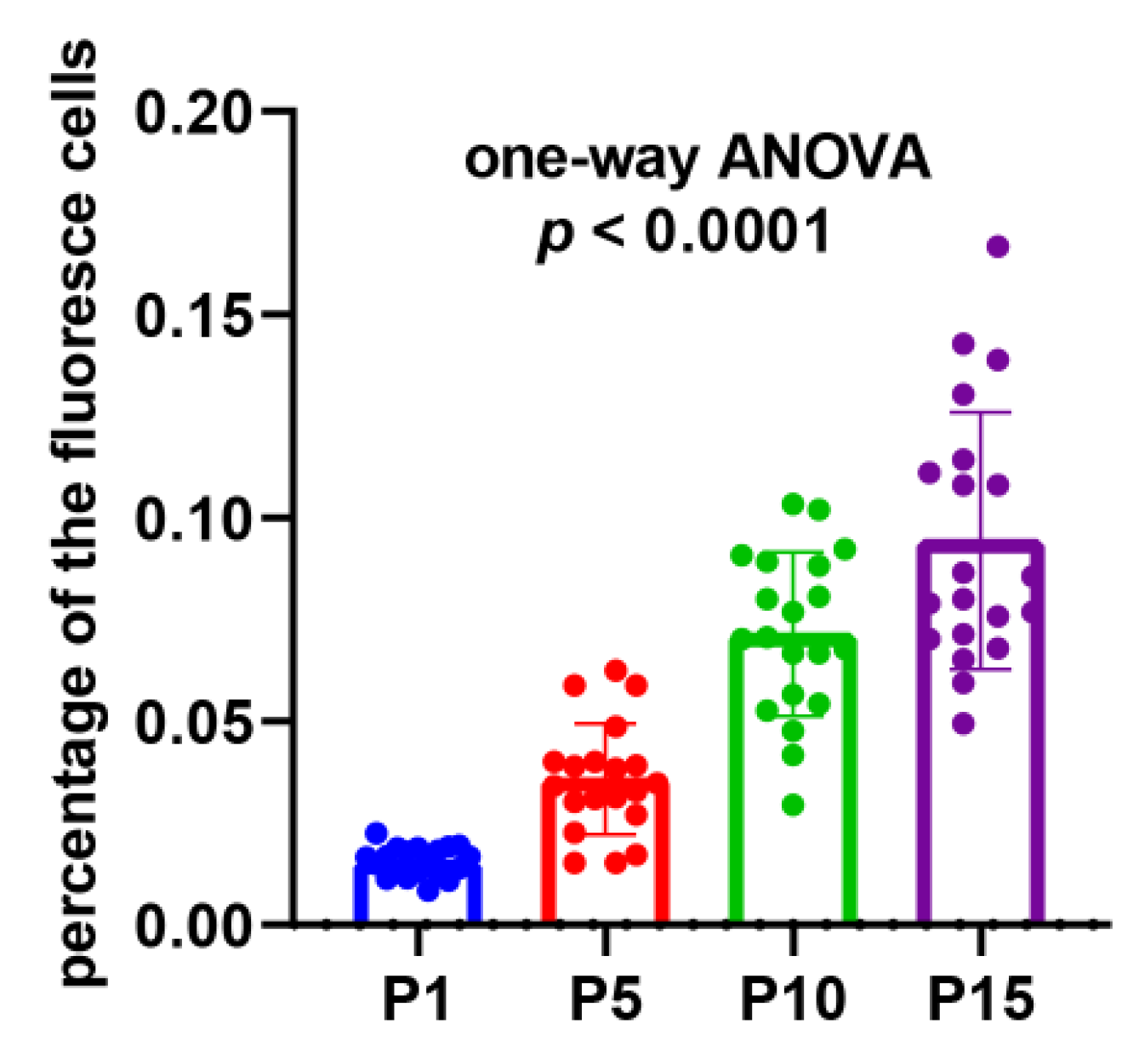 Molecules 25 04920 g007