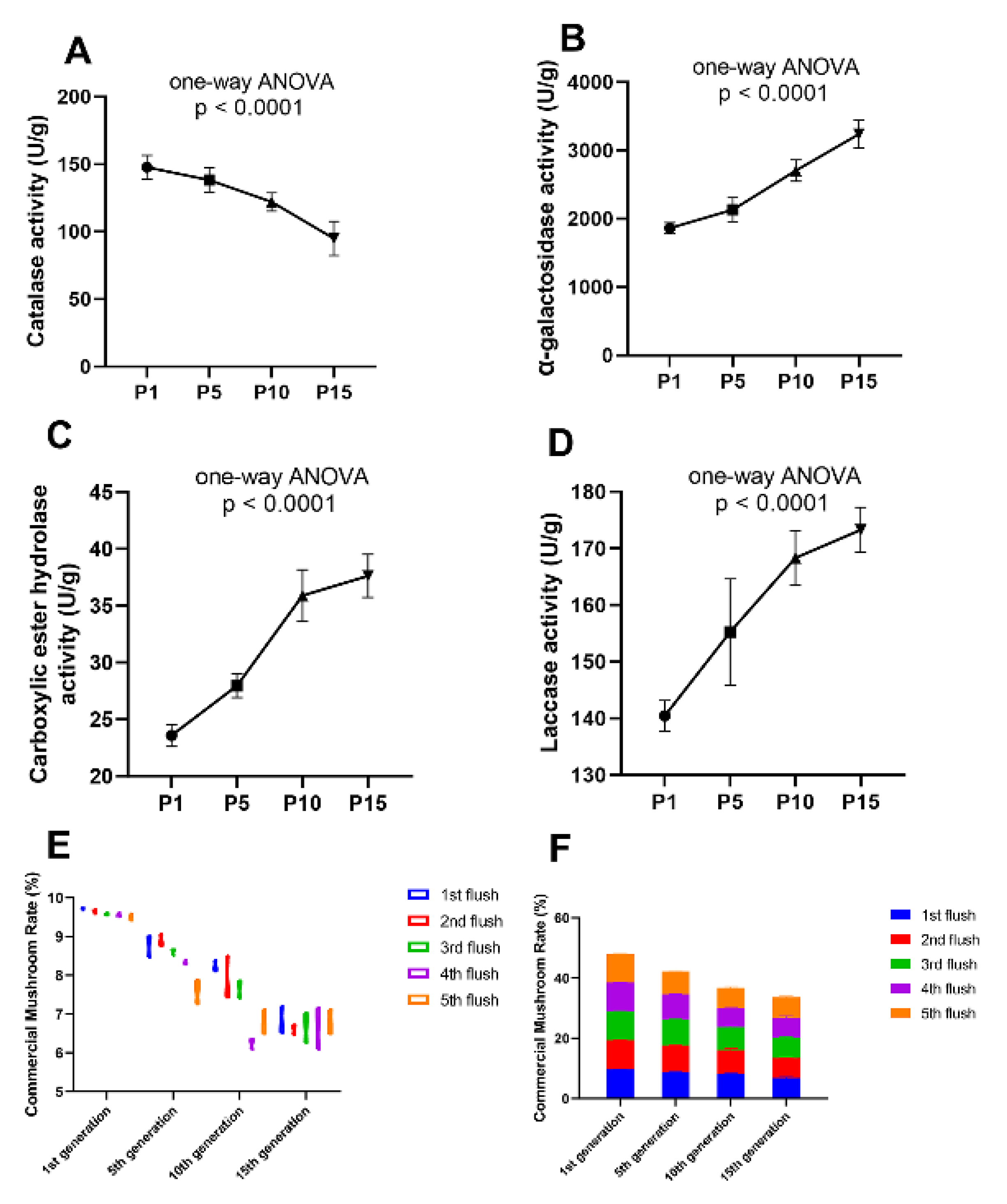 Molecules 25 04920 g008