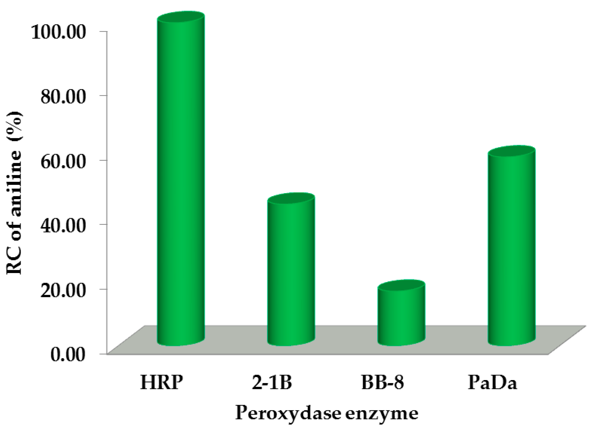 Molecules 25 04921 g002