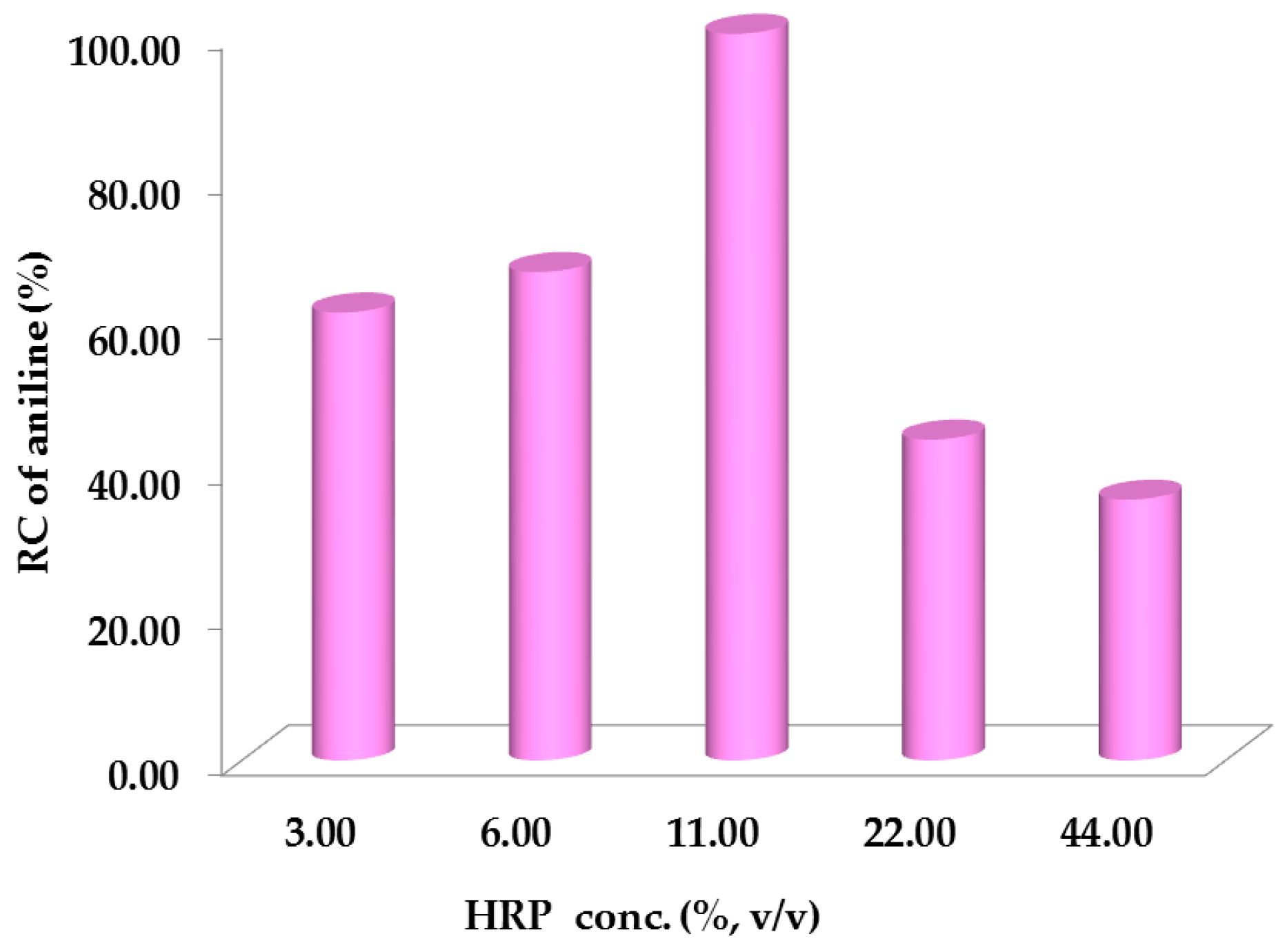 Molecules 25 04921 g003