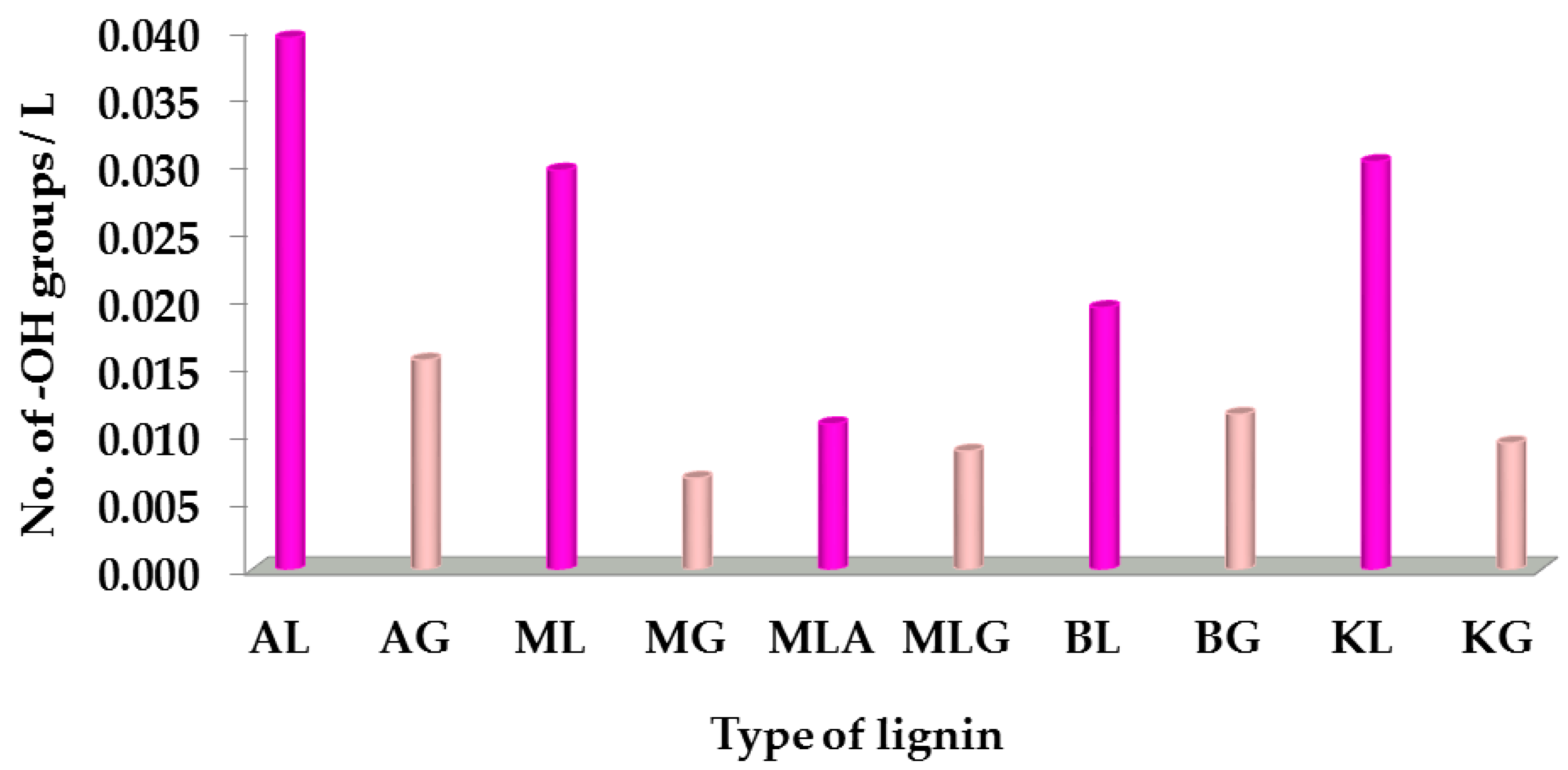 Molecules 25 04921 g005