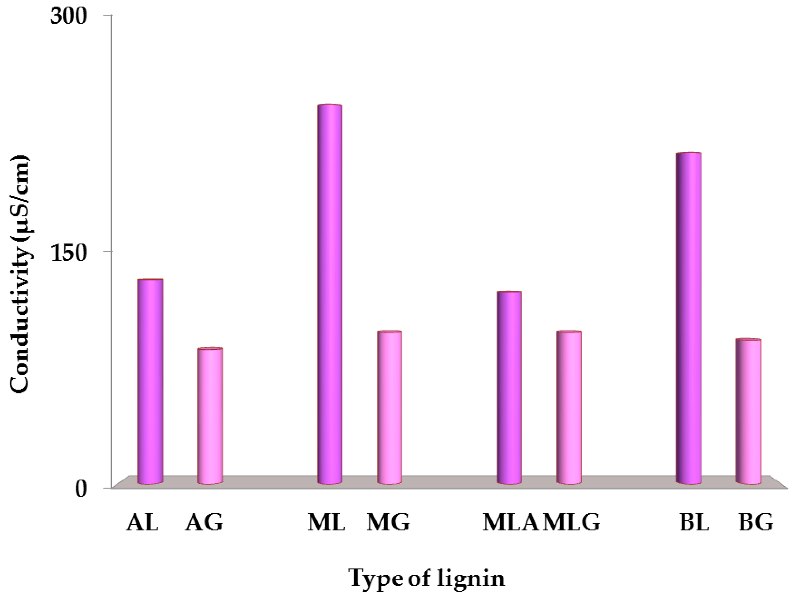 Molecules 25 04921 g006