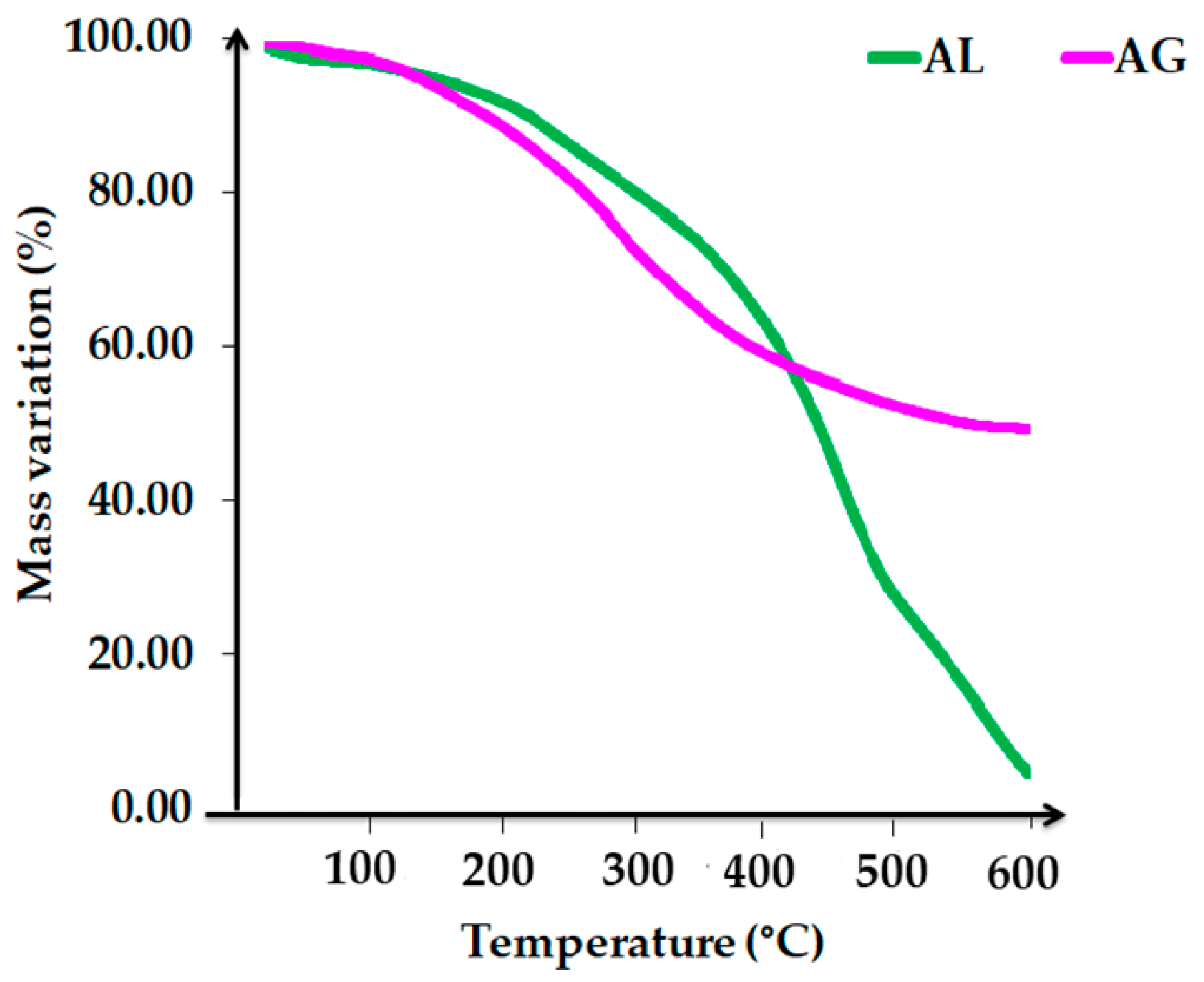 Molecules 25 04921 g007