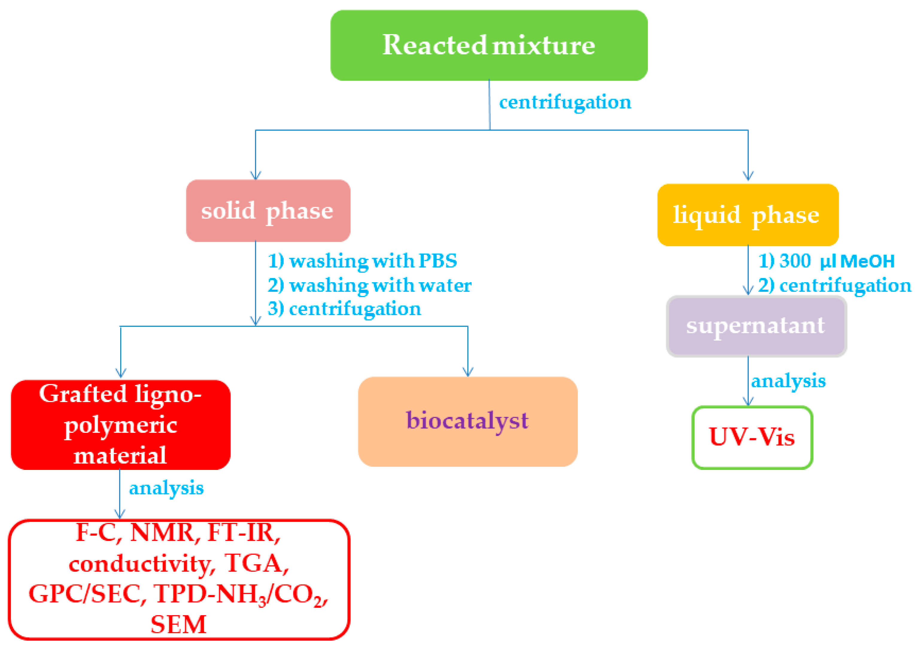 Molecules 25 04921 sch002