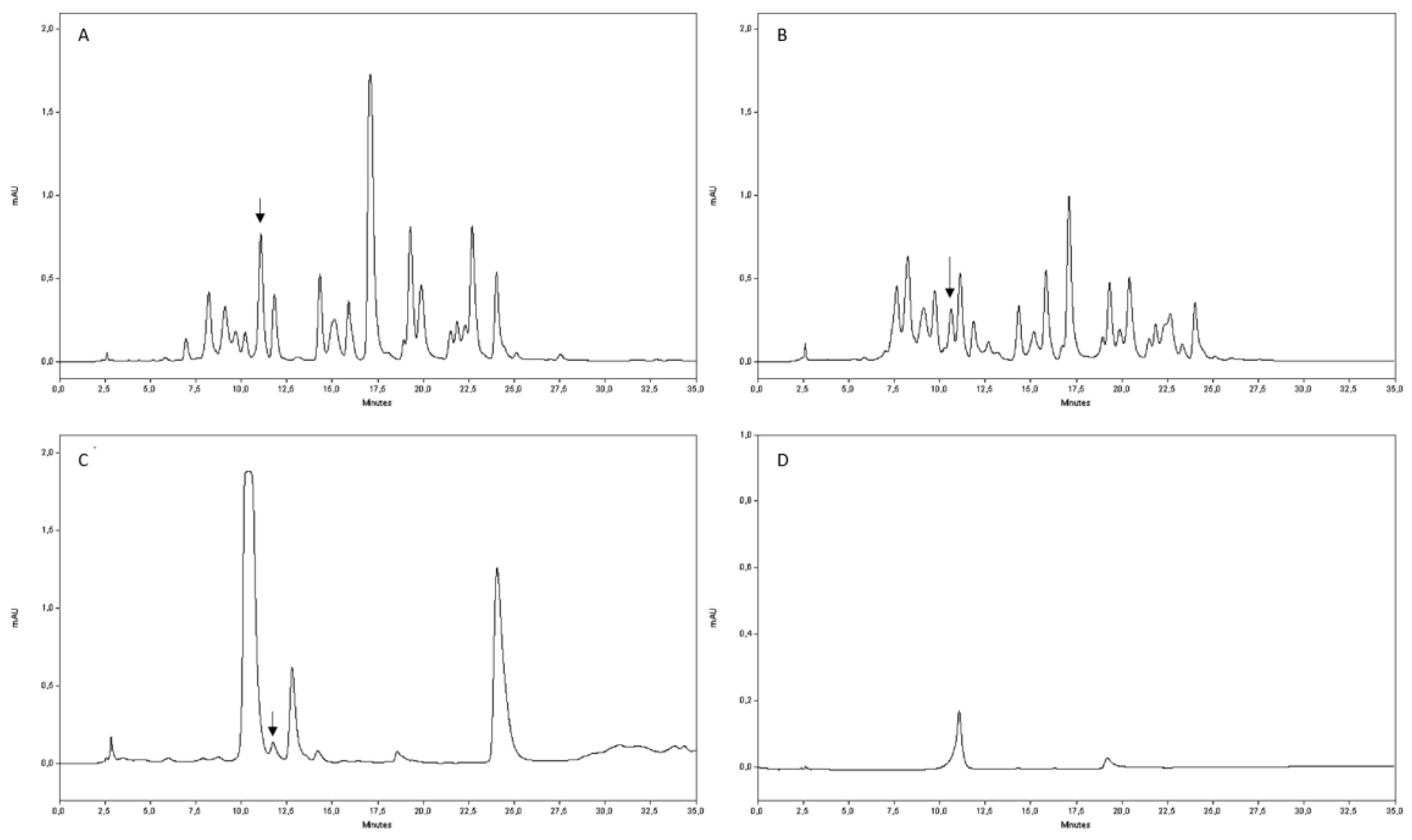 Molecules 25 04925 g002 Molecules 25 04925 g002