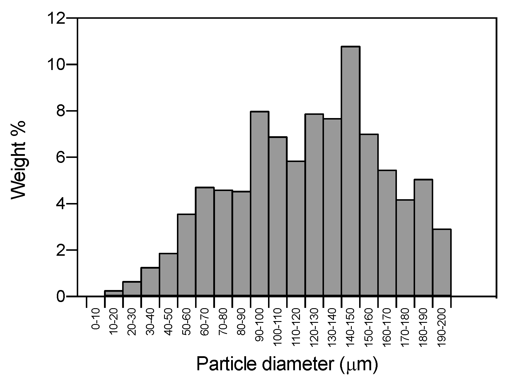 Molecules 25 04927 g002