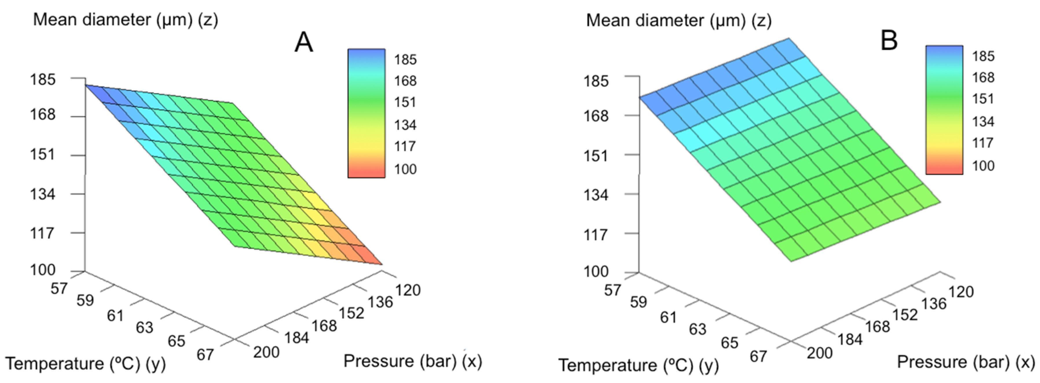 Molecules 25 04927 g005