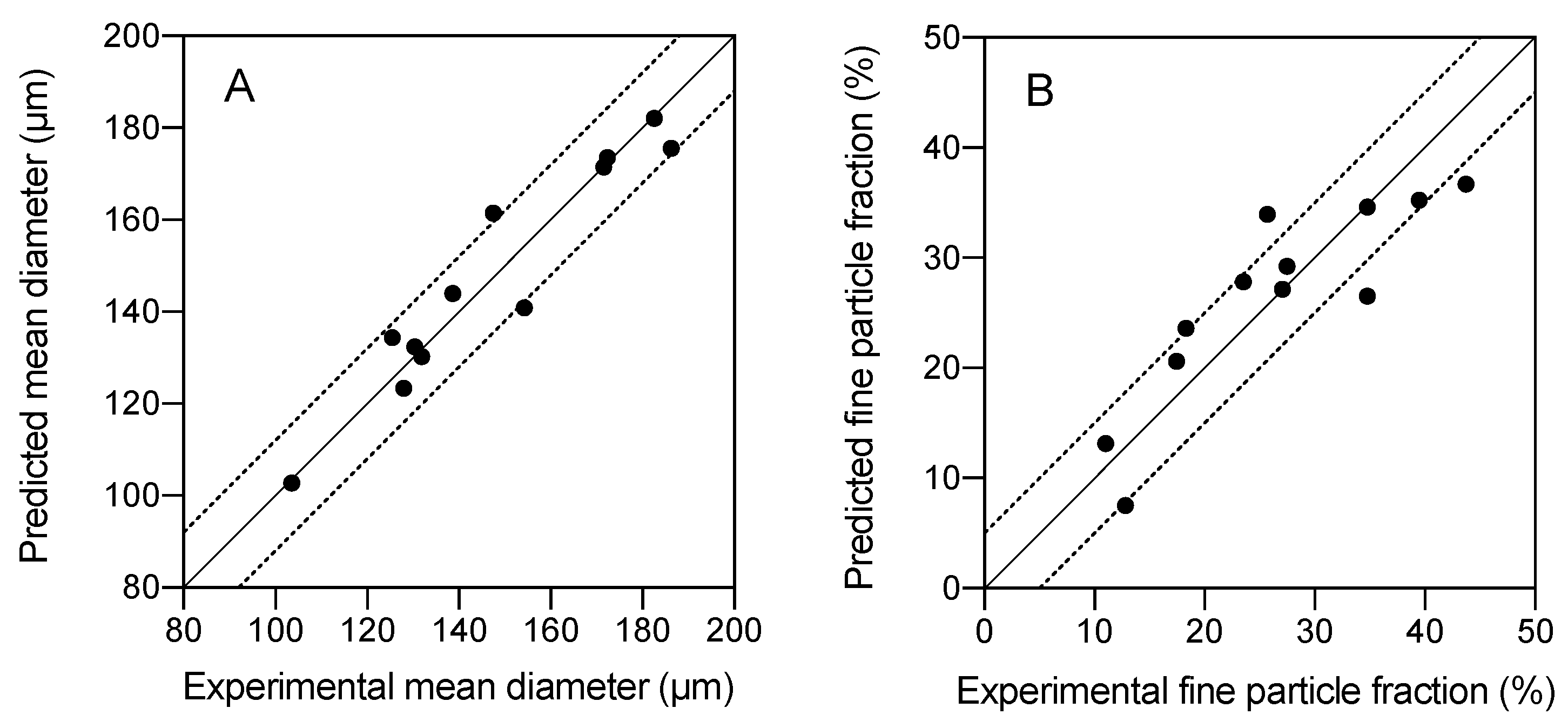 Molecules 25 04927 g007