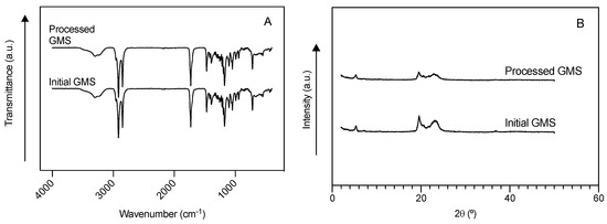 Molecules 25 04927 g0a1