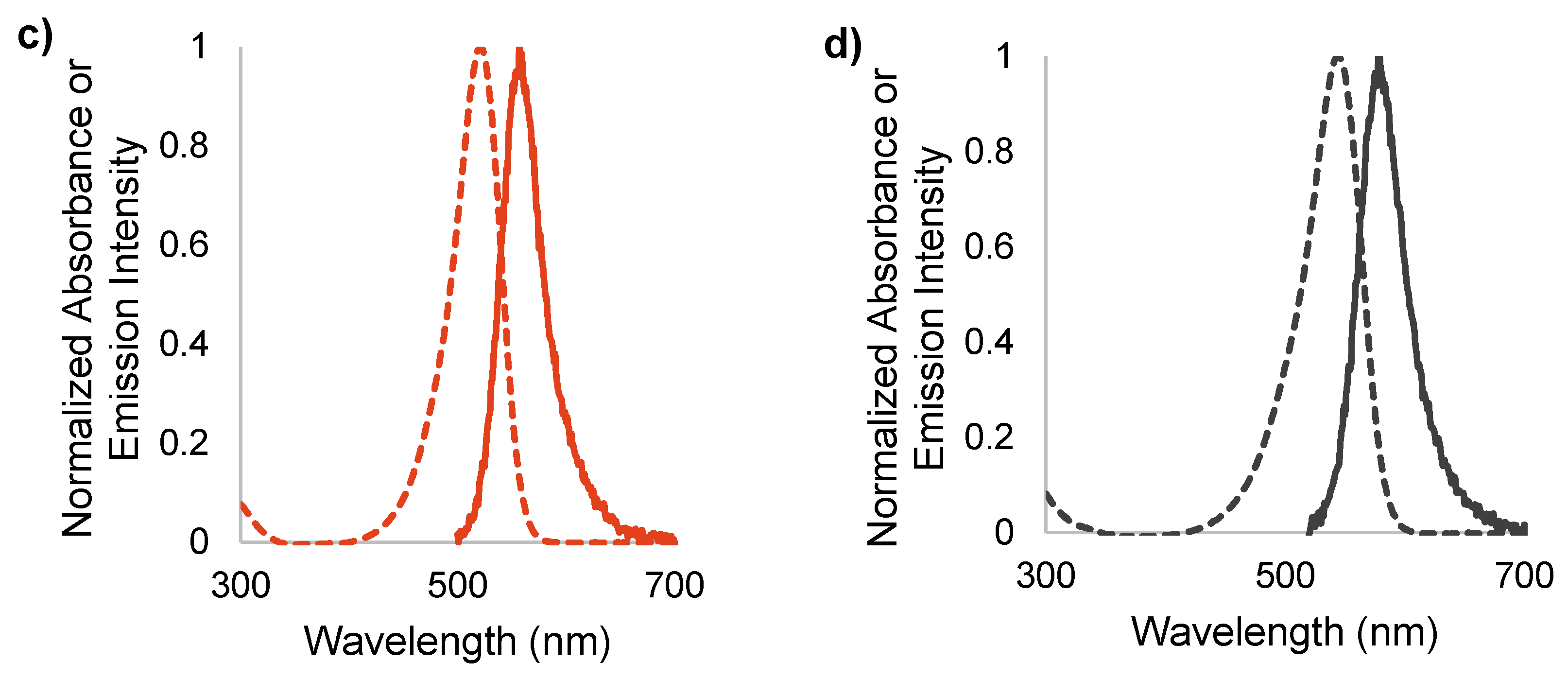 Molecules 25 04928 g004b Molecules 25 04928 g004b