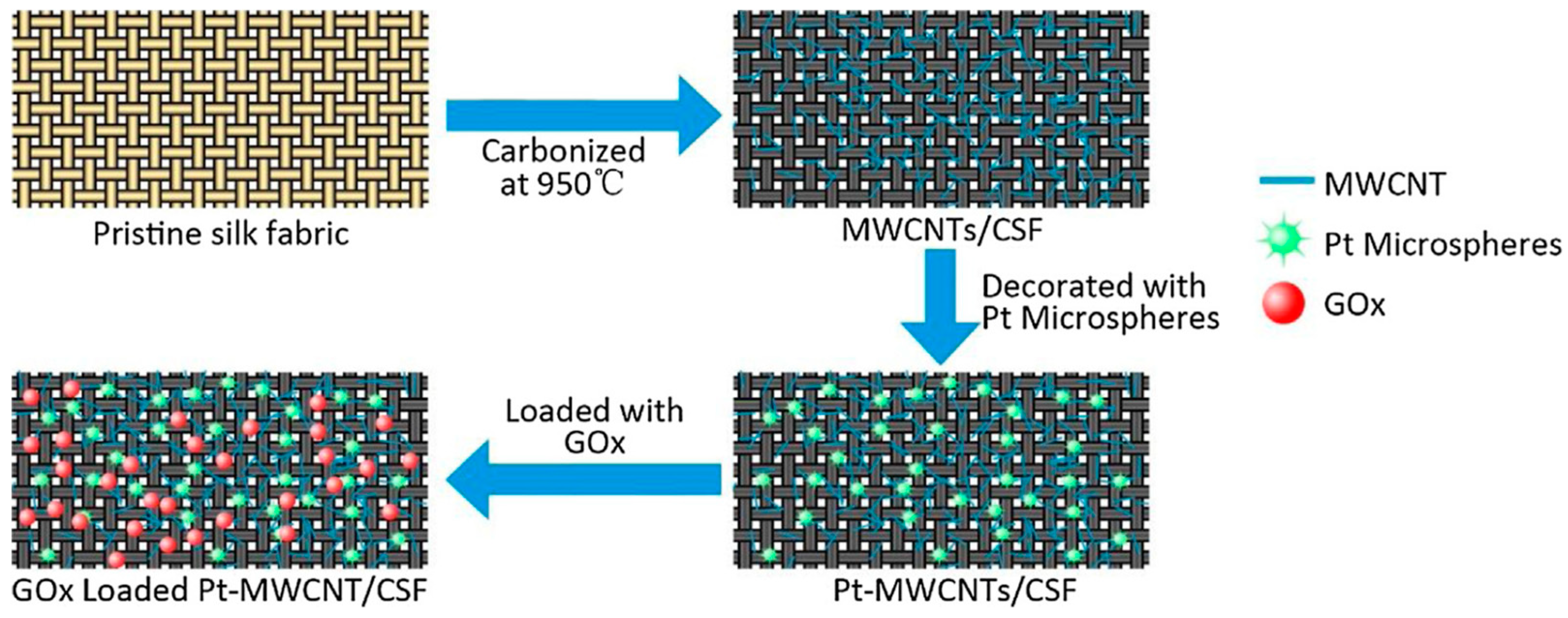 Molecules 25 04929 g022