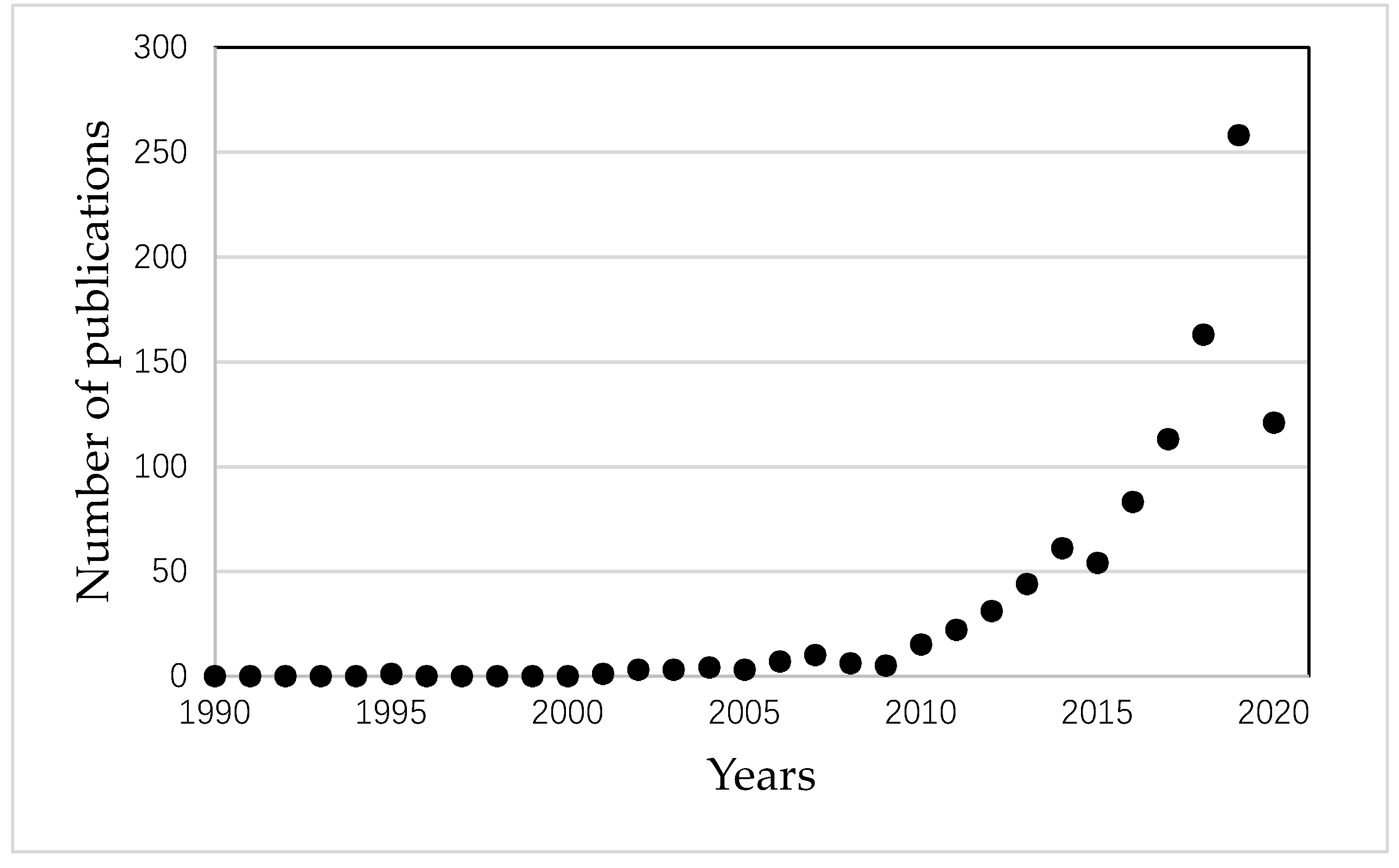 Molecules 25 04934 g001
