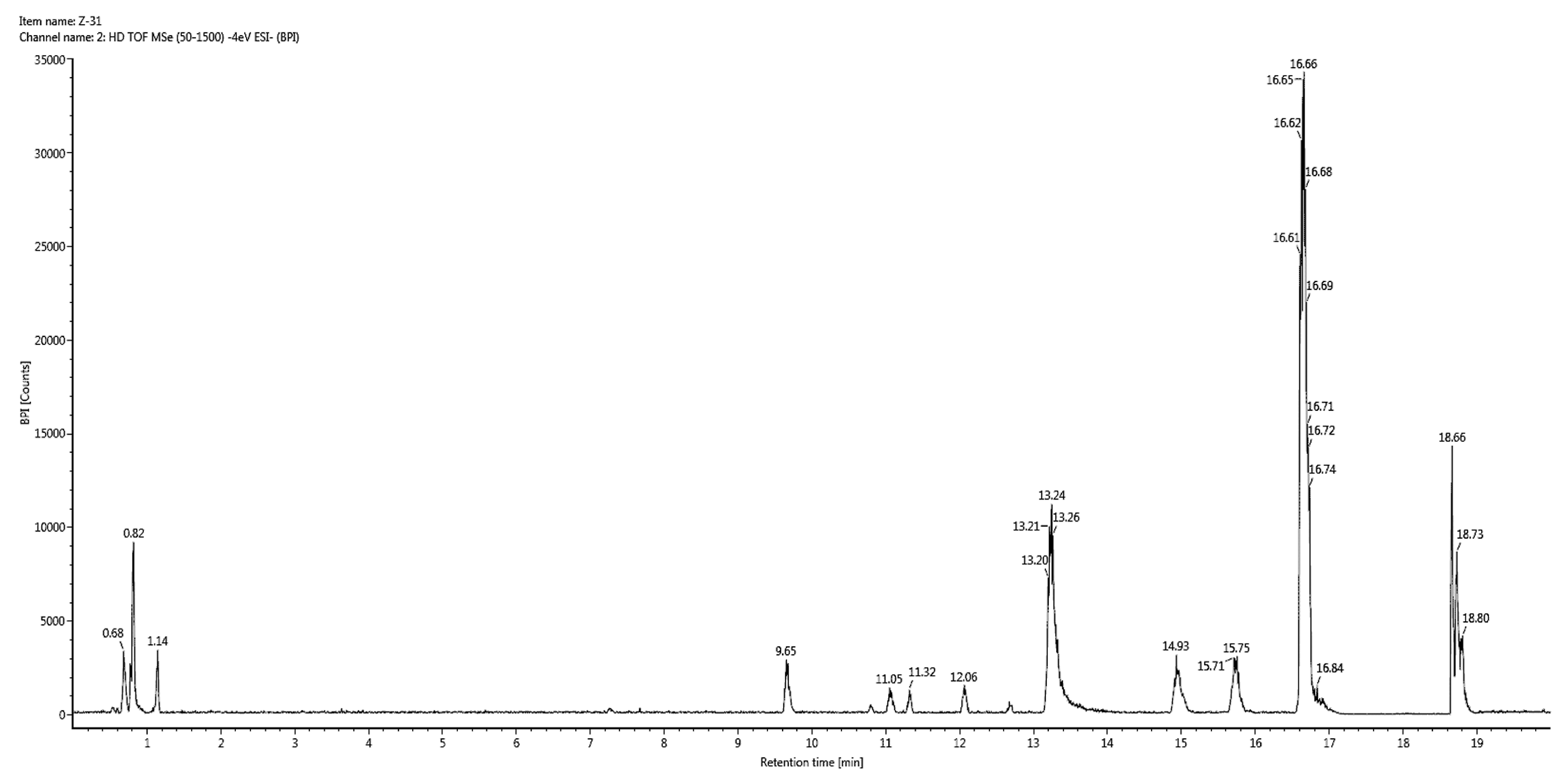 Molecules 25 04935 g001