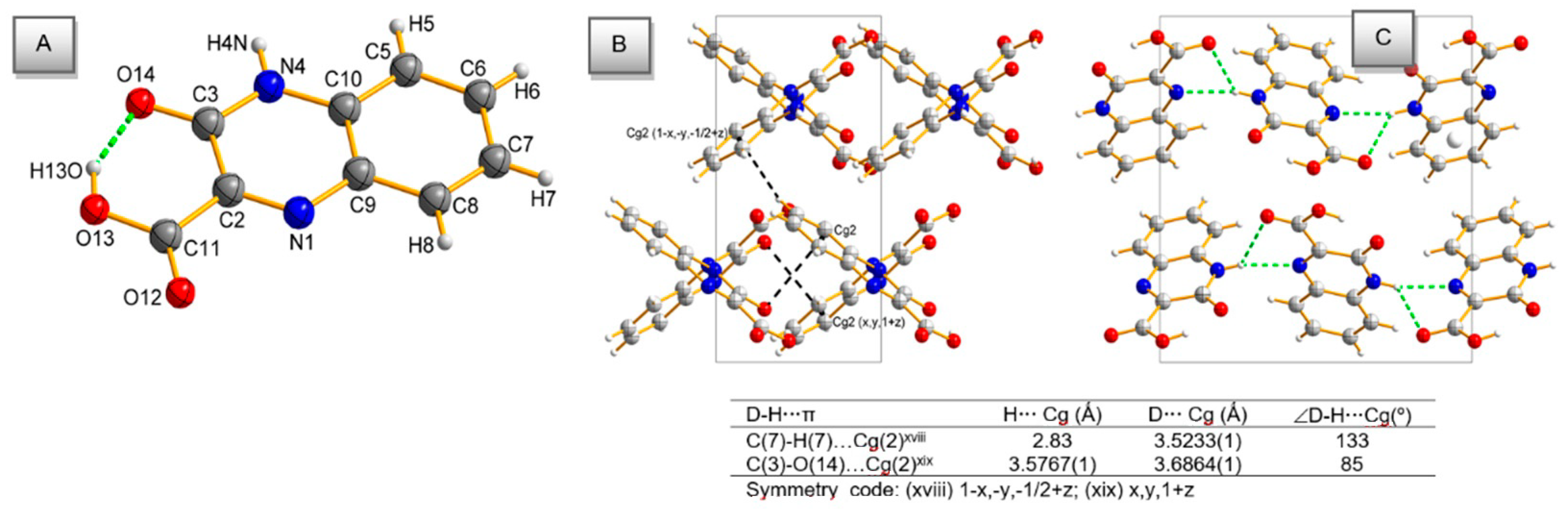 Molecules 25 04938 g005