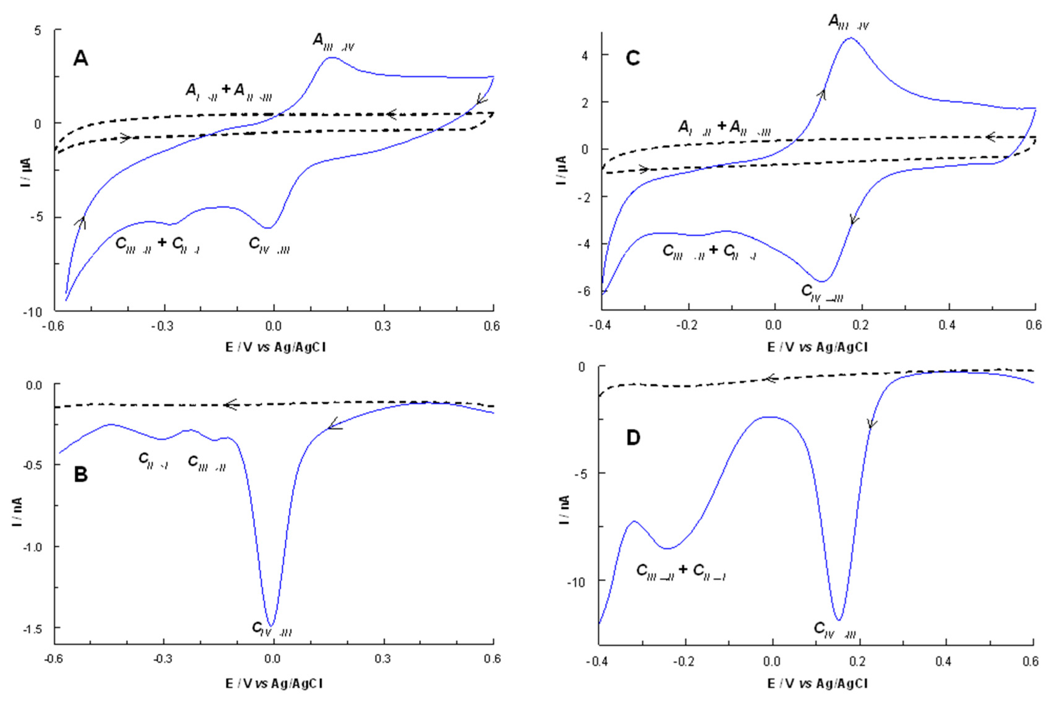 Molecules 25 04938 g007