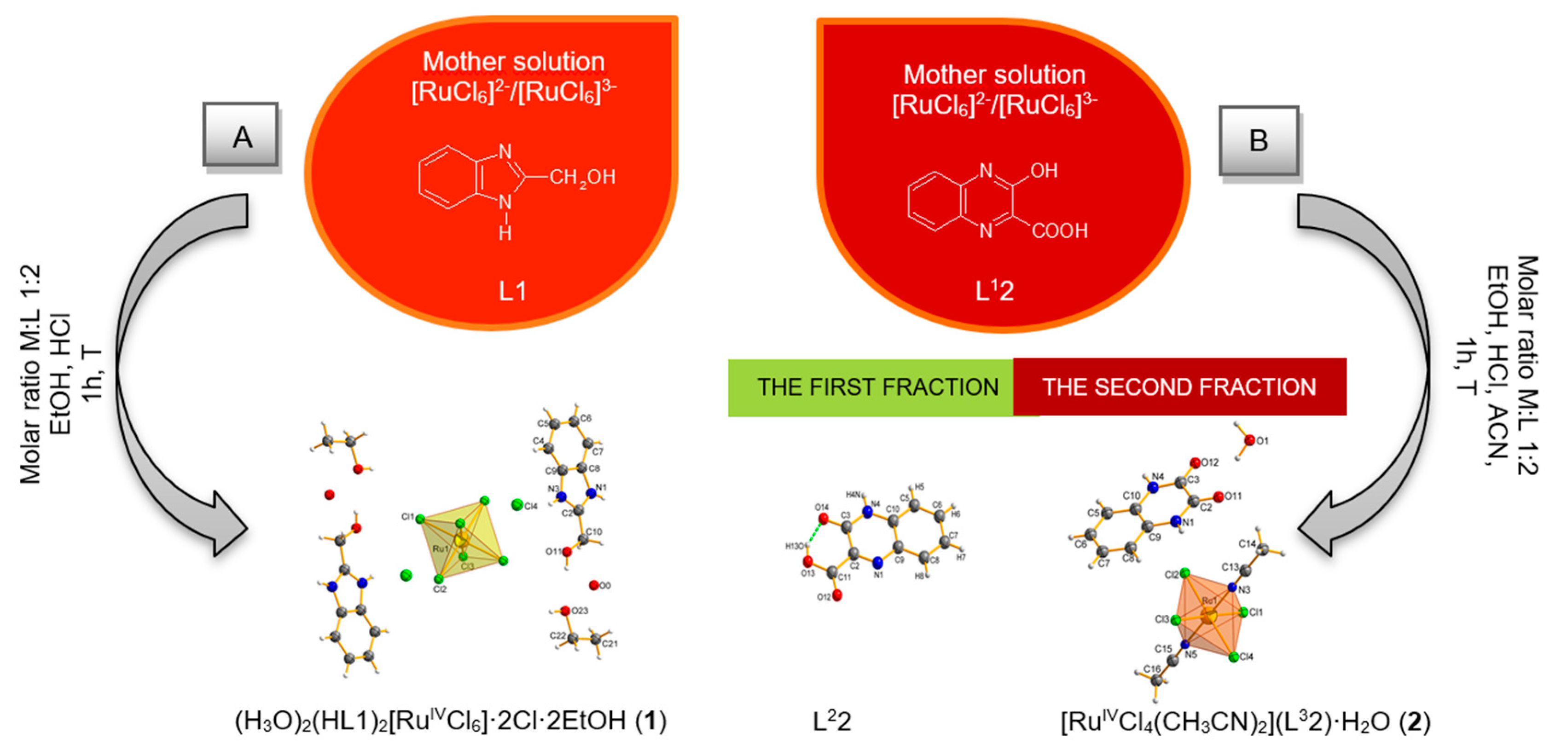 Molecules 25 04938 sch001