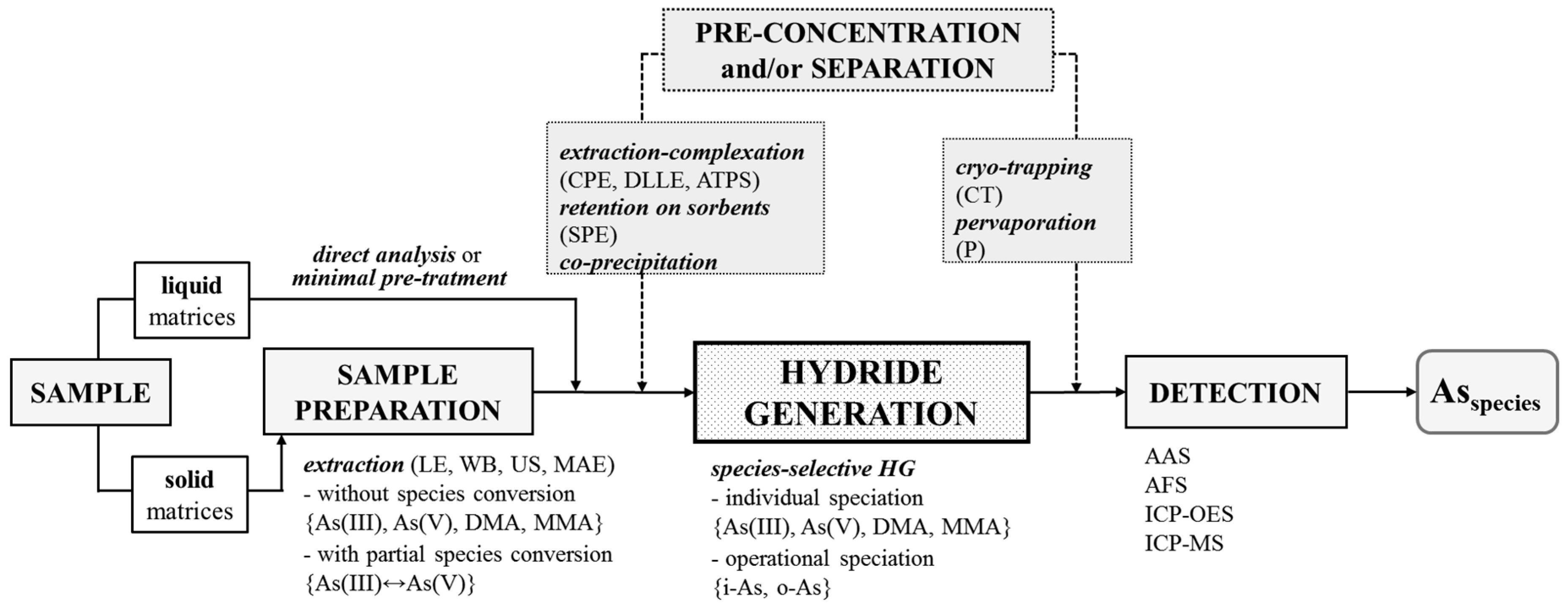 Molecules 25 04944 g001