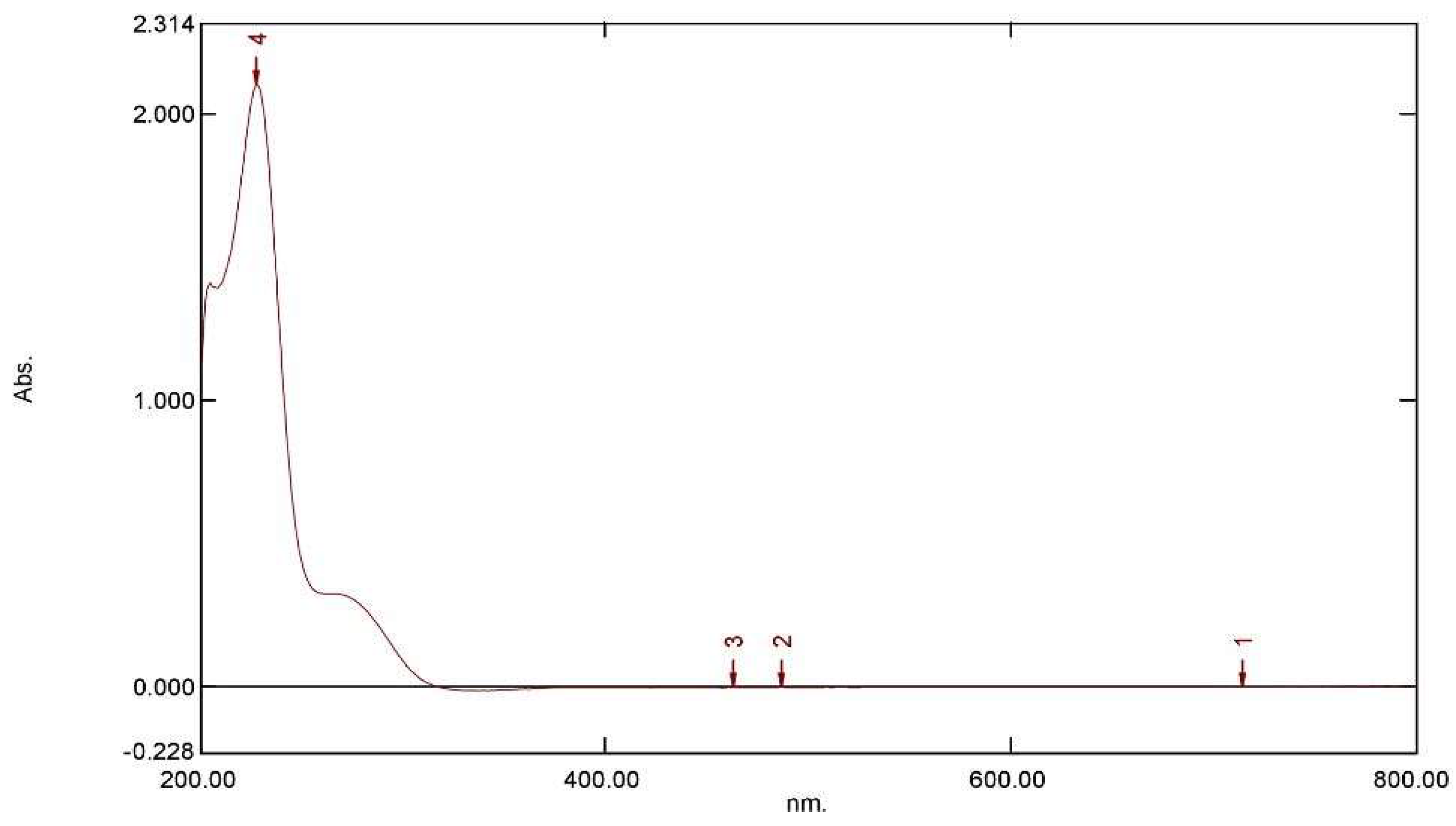 Molecules 25 04947 g002 Molecules 25 04947 g002