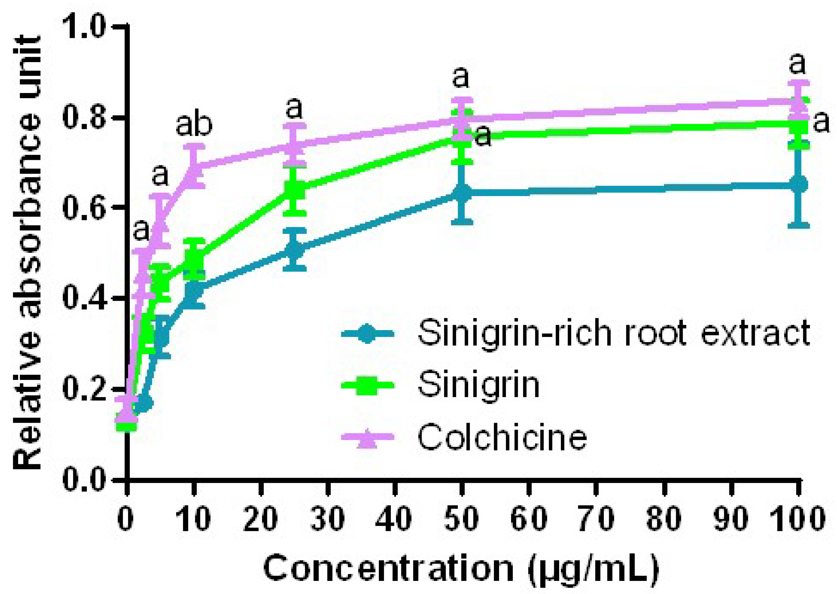 Molecules 25 04947 g005 Molecules 25 04947 g005