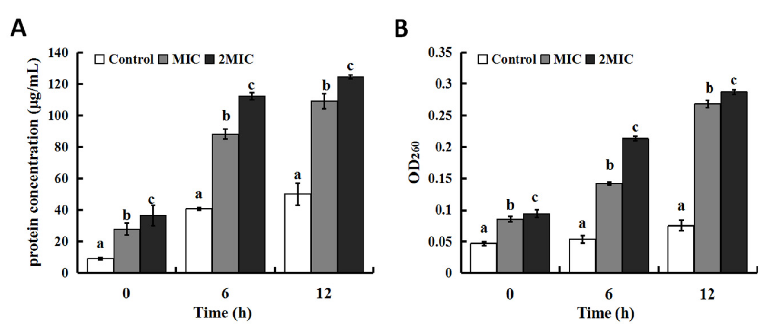 Molecules 25 04956 g003