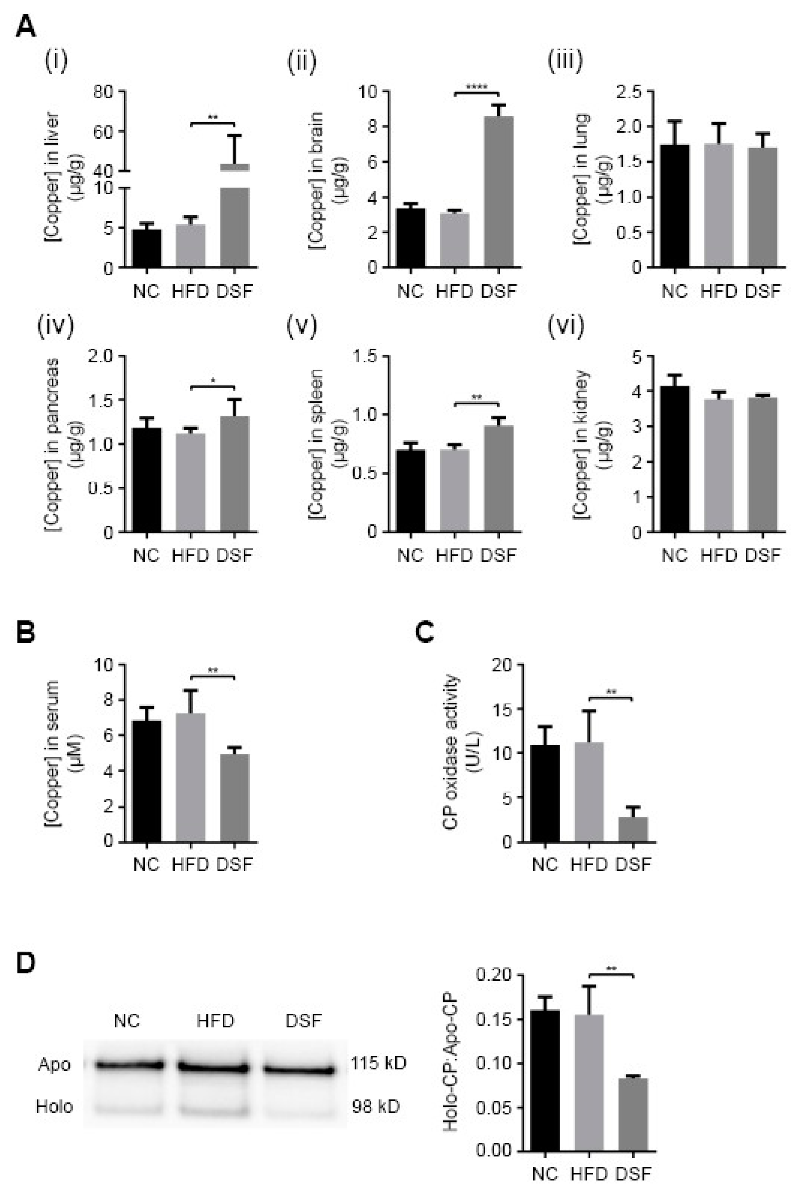 Molecules 25 04957 g003