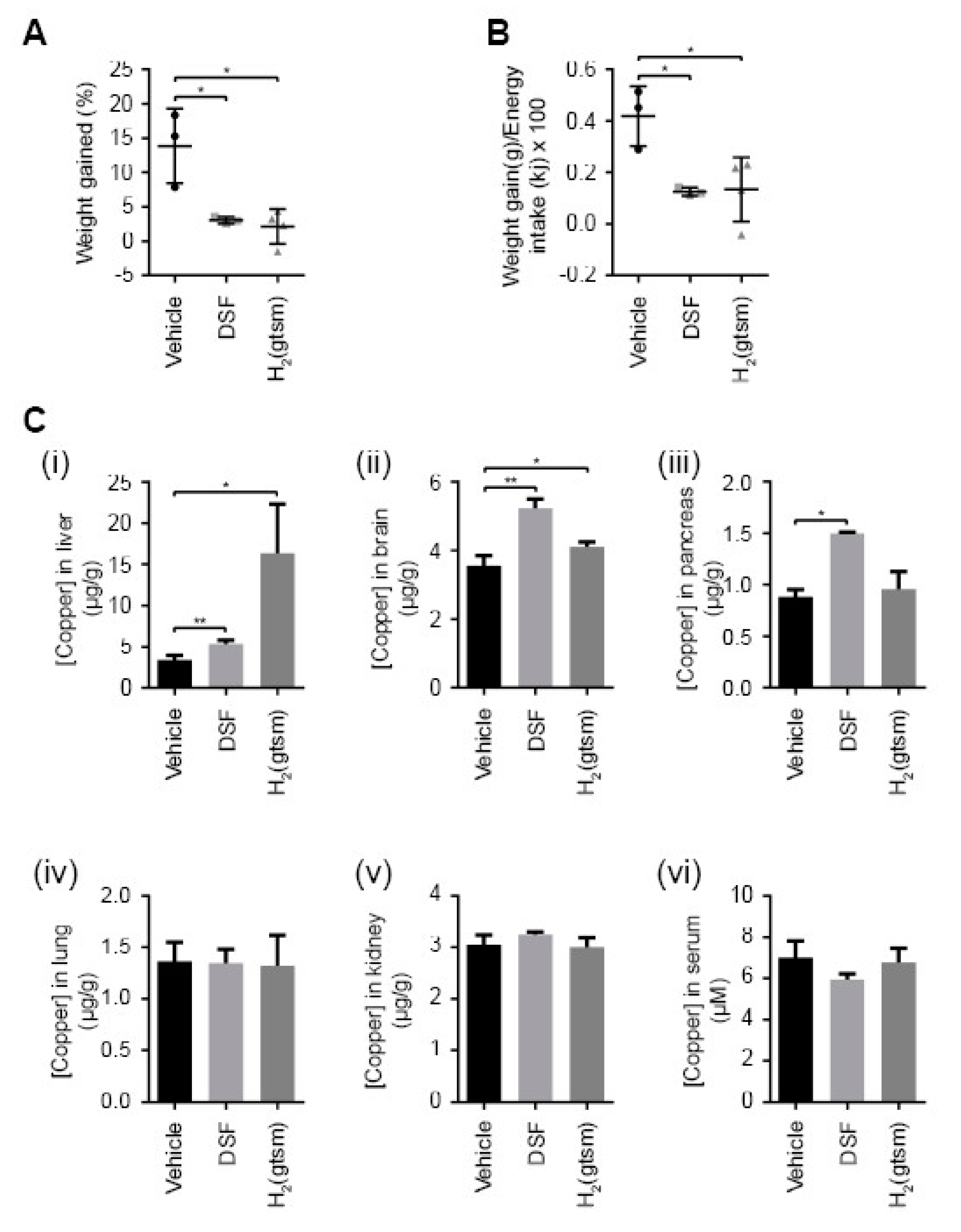 Molecules 25 04957 g004
