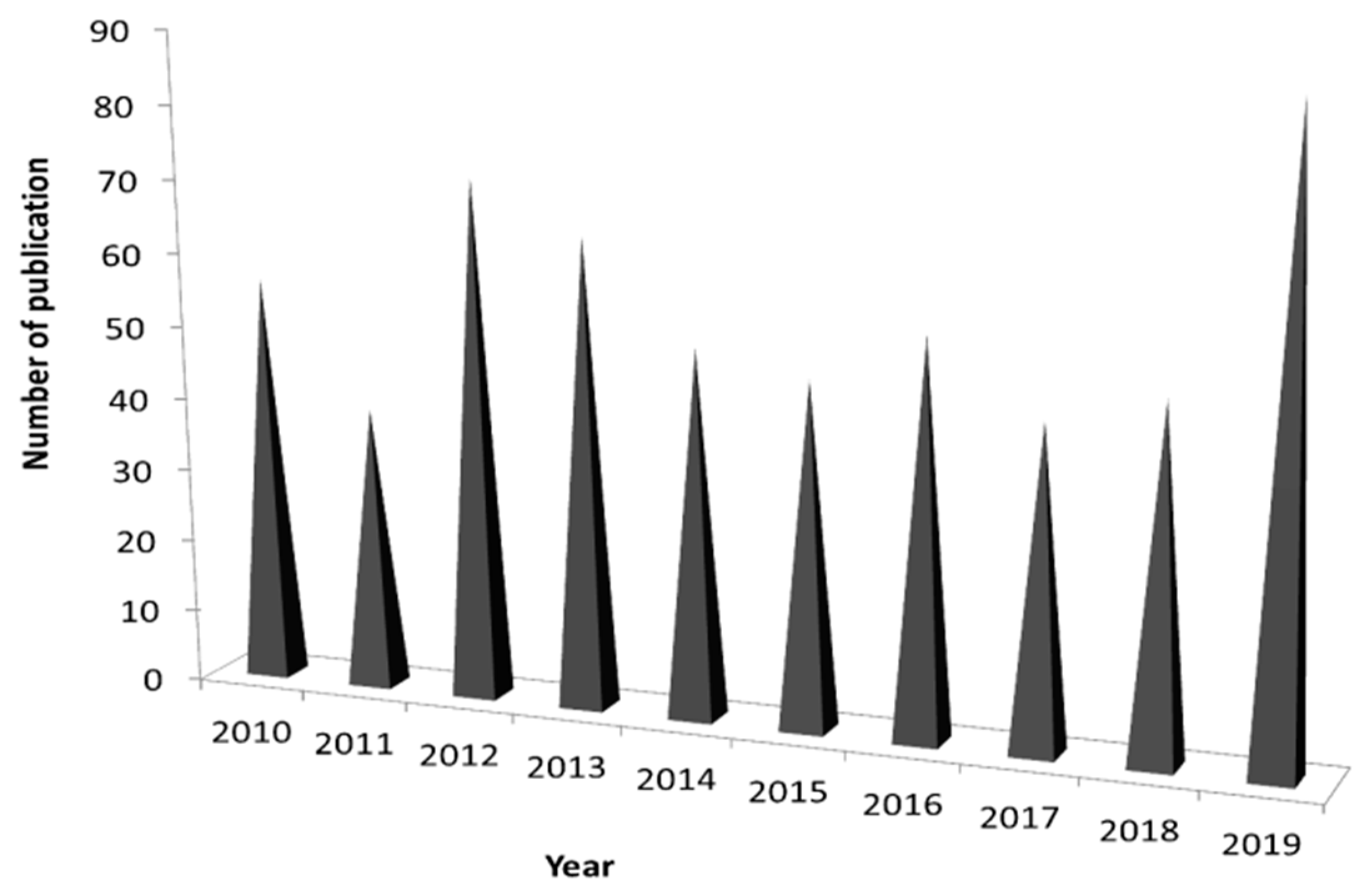 Molecules 25 04959 g001