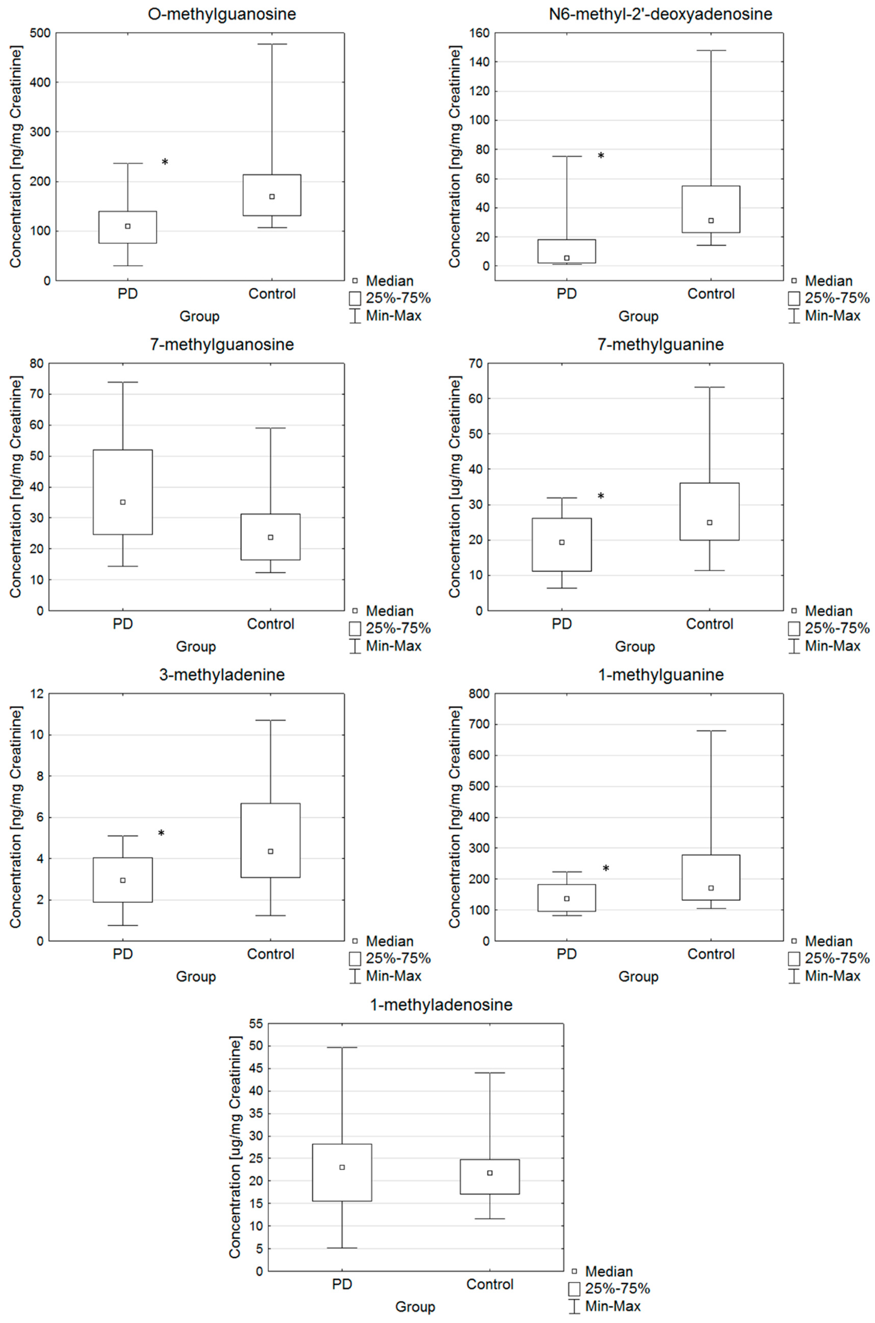 Molecules 25 04959 g002