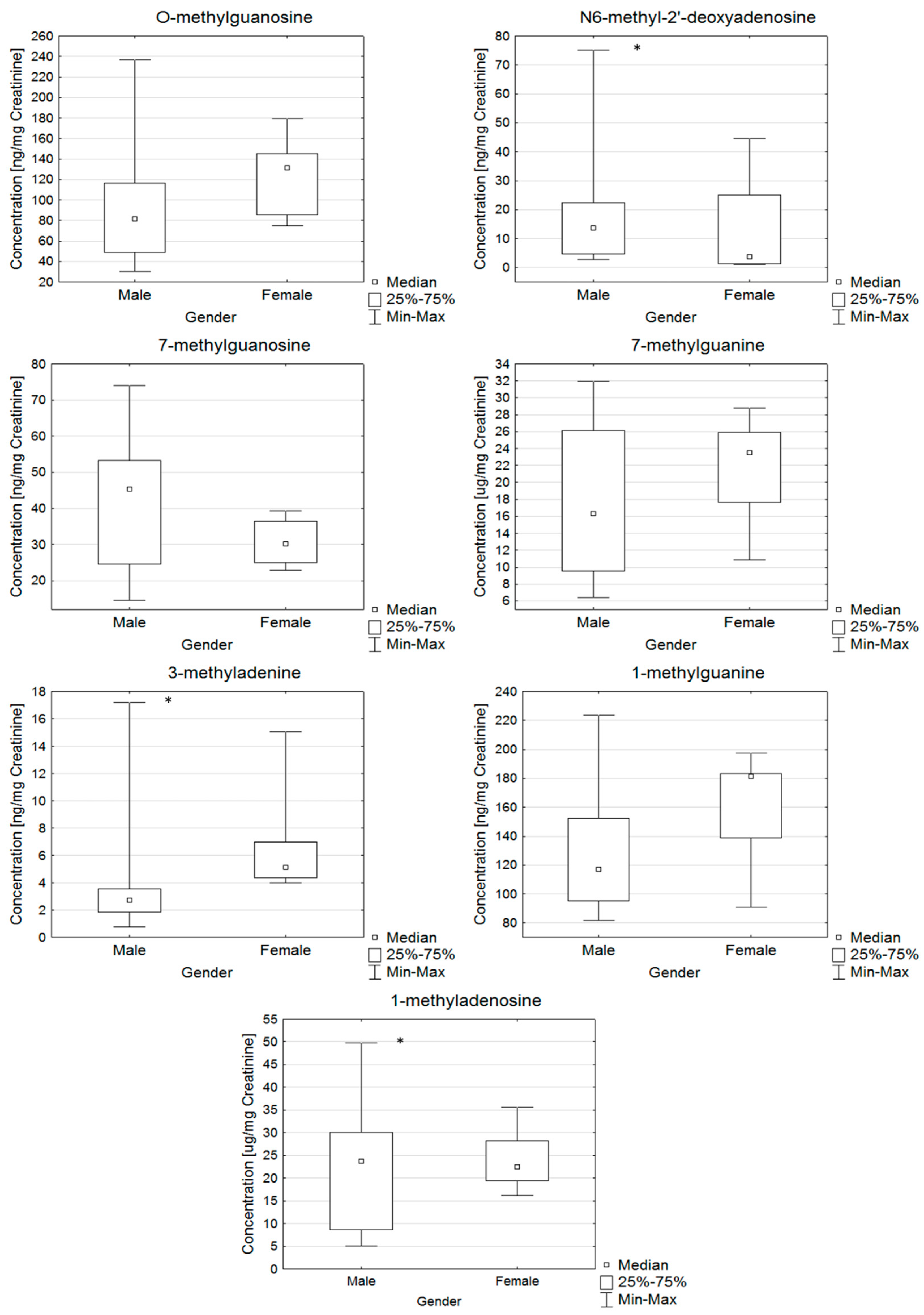 Molecules 25 04959 g003