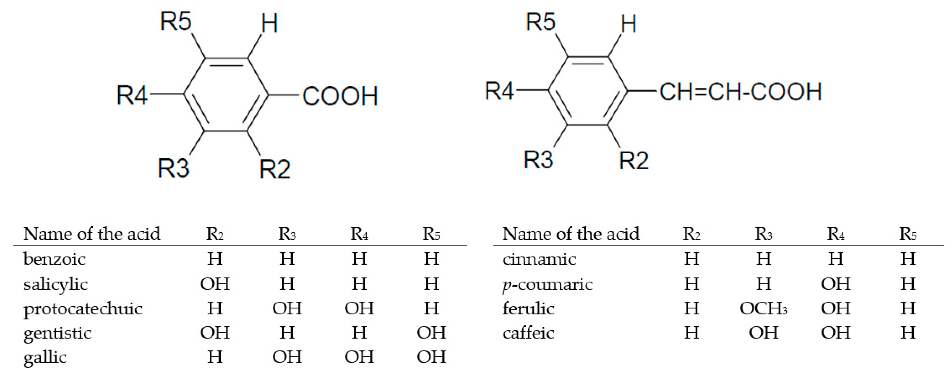 Molecules 25 04960 g002