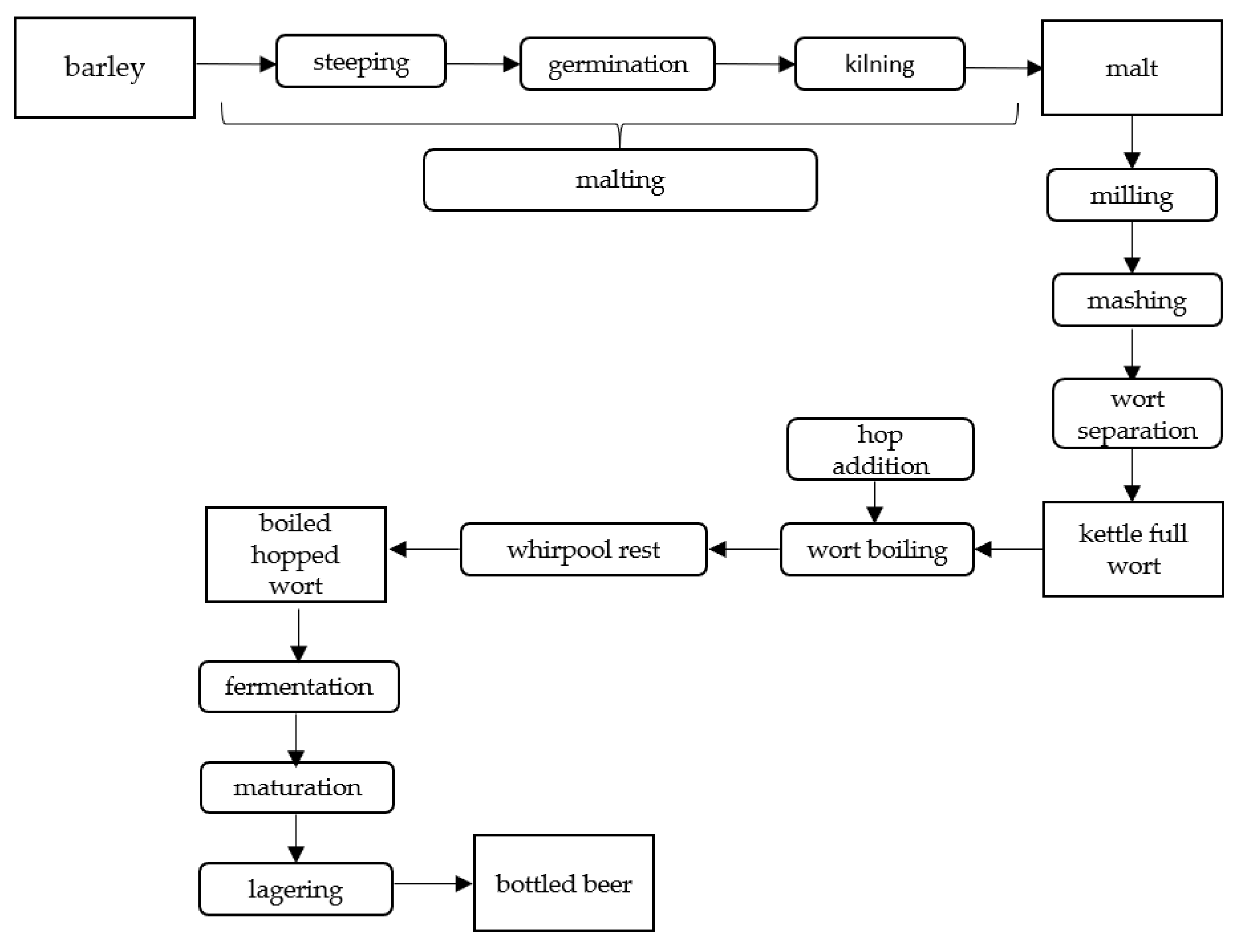 Molecules 25 04960 sch001