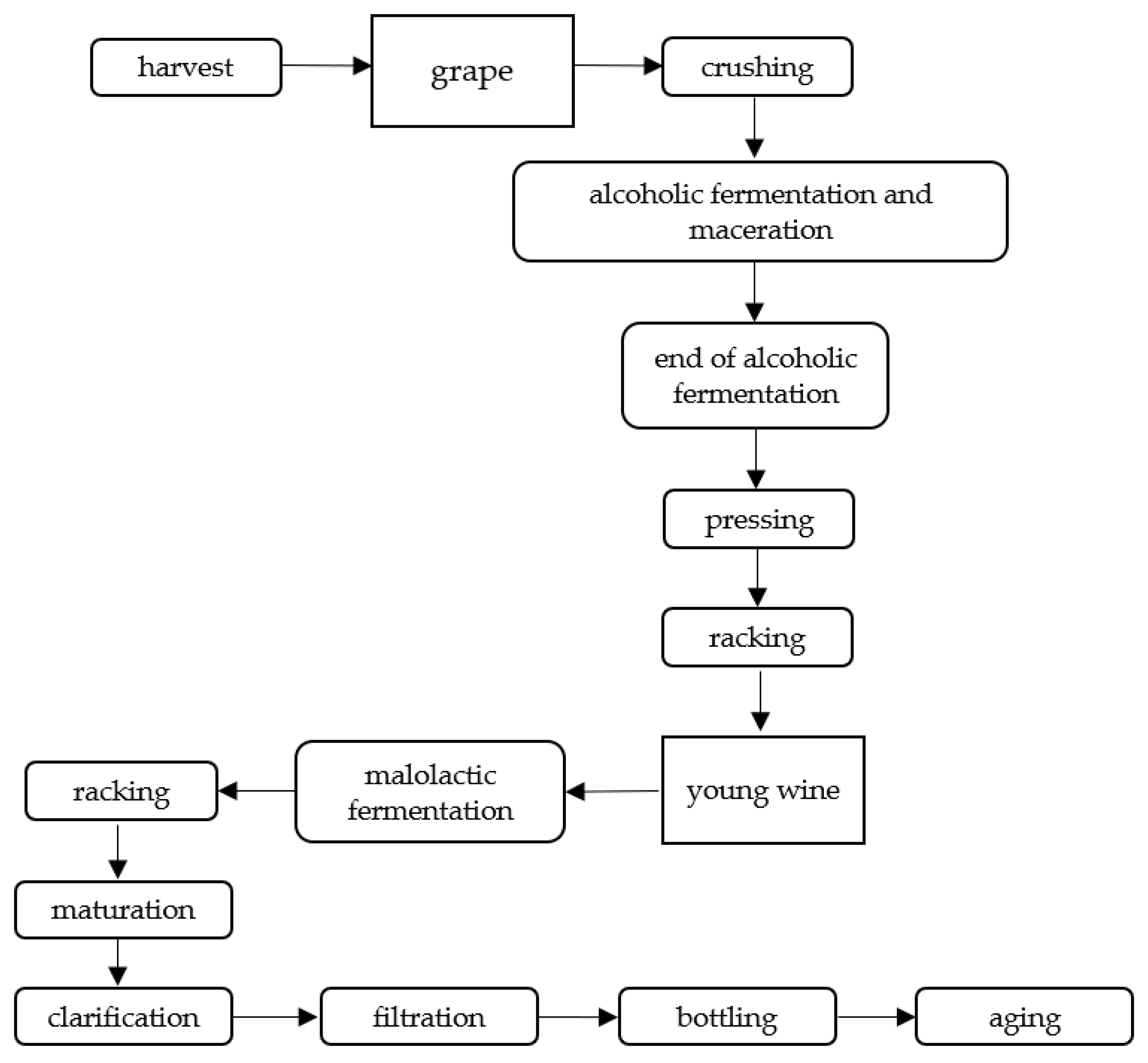 Molecules 25 04960 sch002