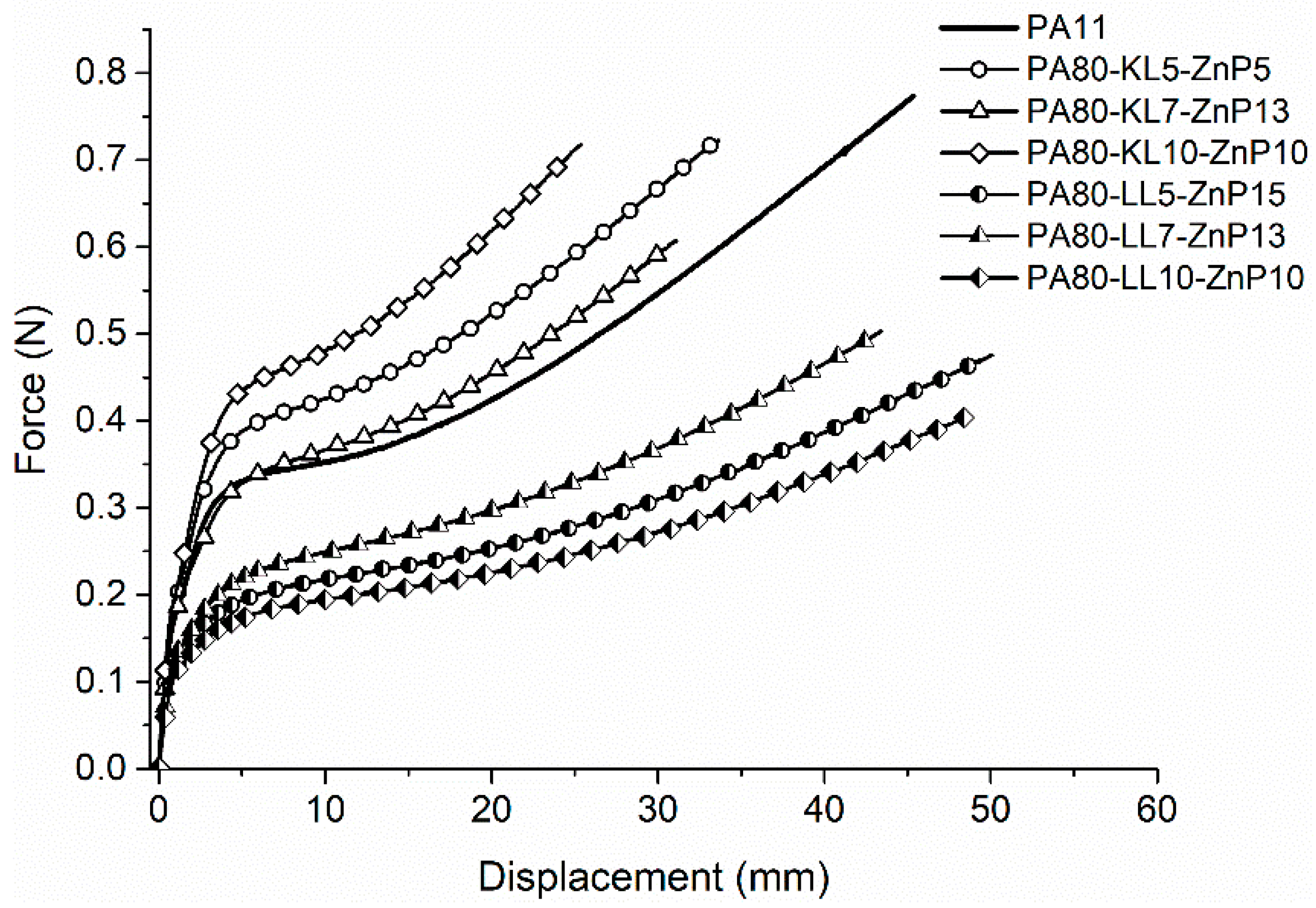 Molecules 25 04963 g004