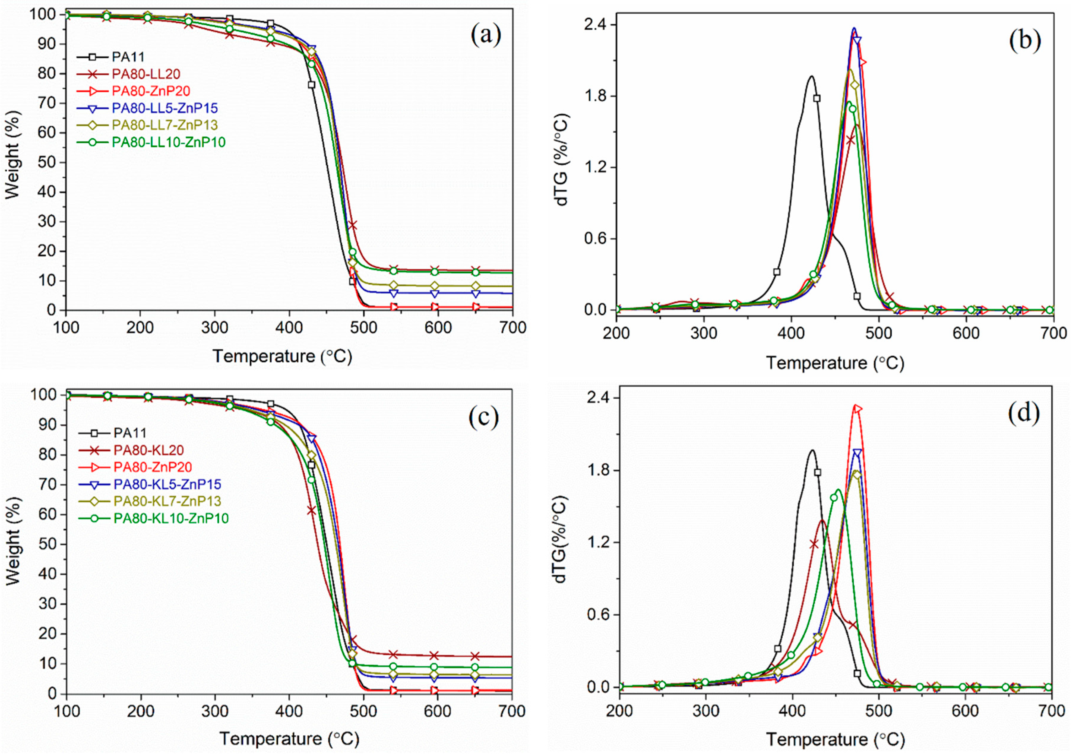 Molecules 25 04963 g005
