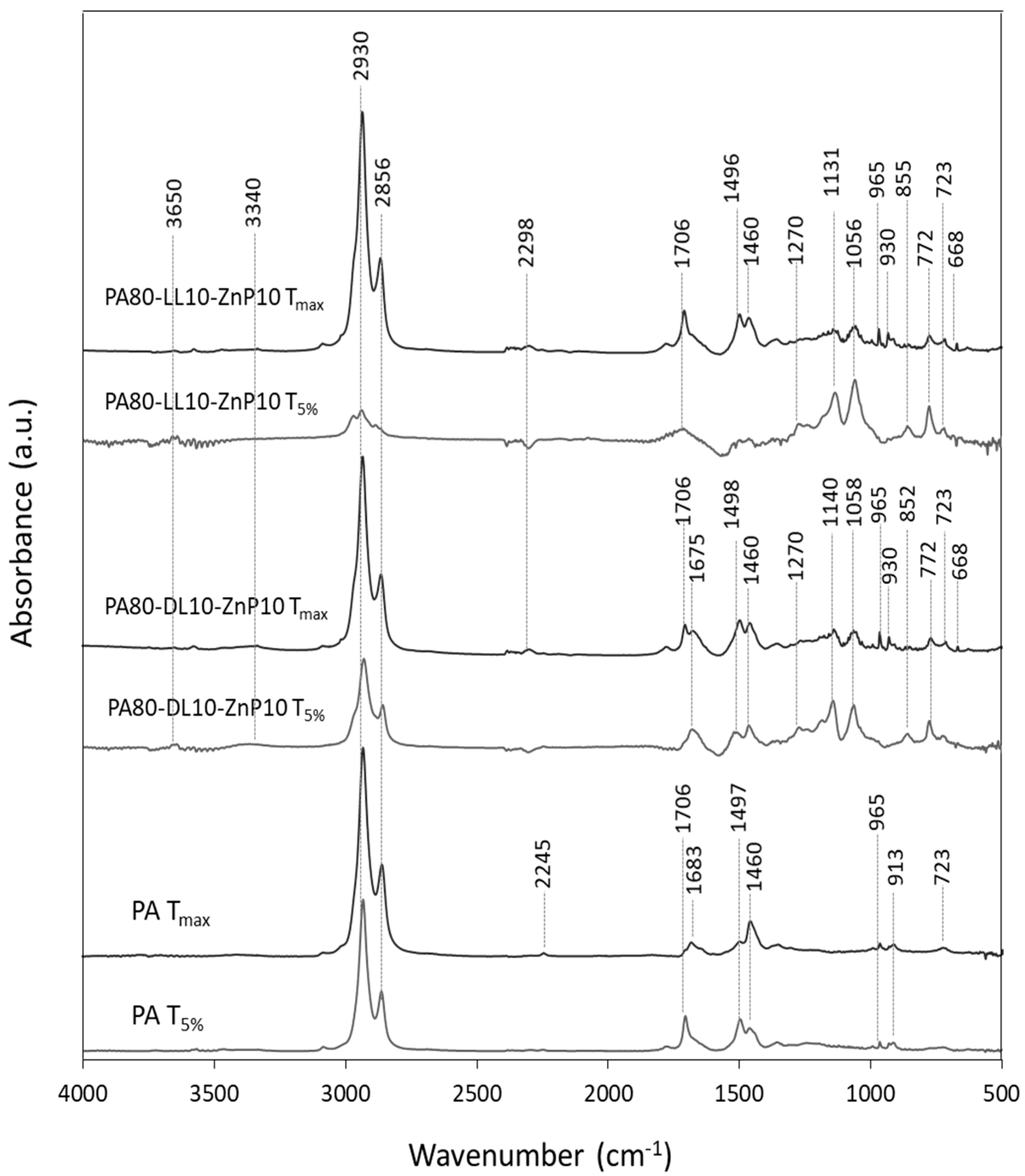 Molecules 25 04963 g006
