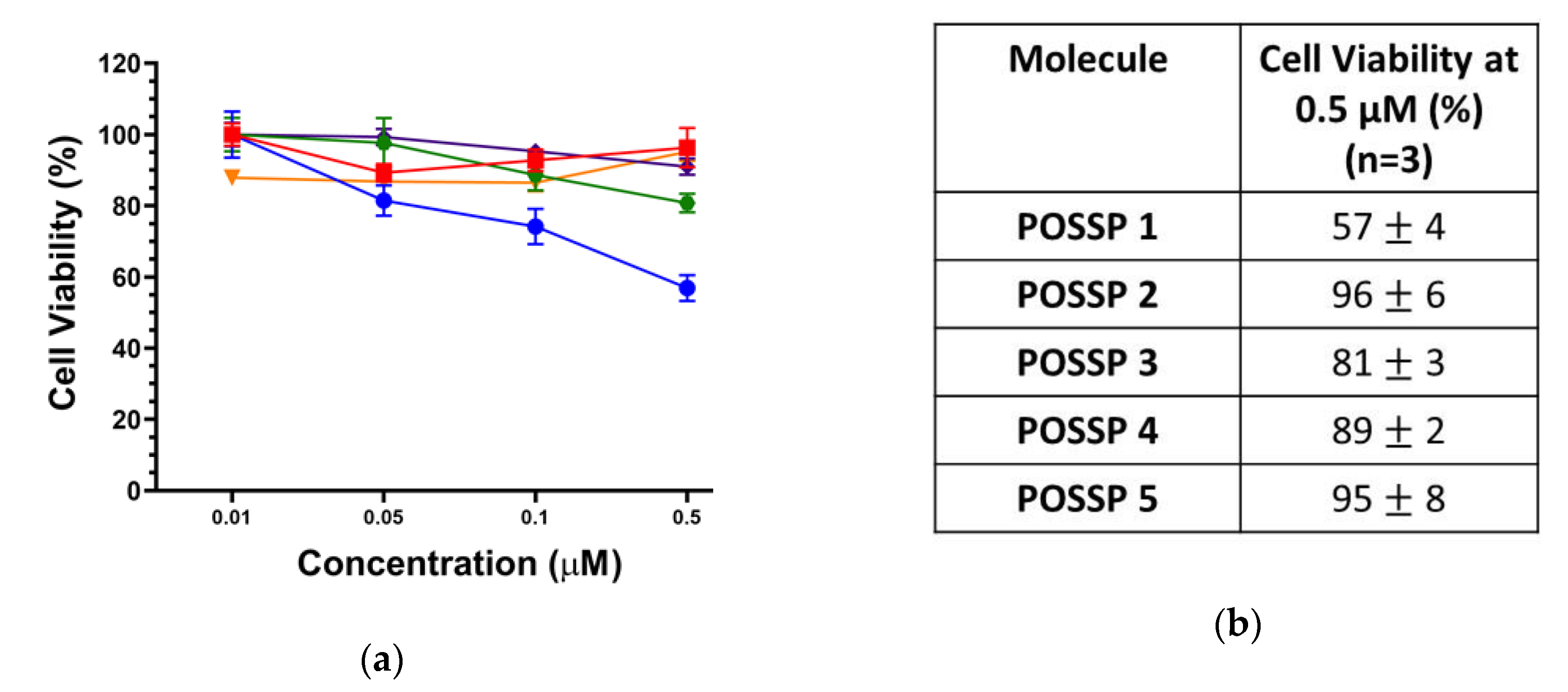 Molecules 25 04965 g003