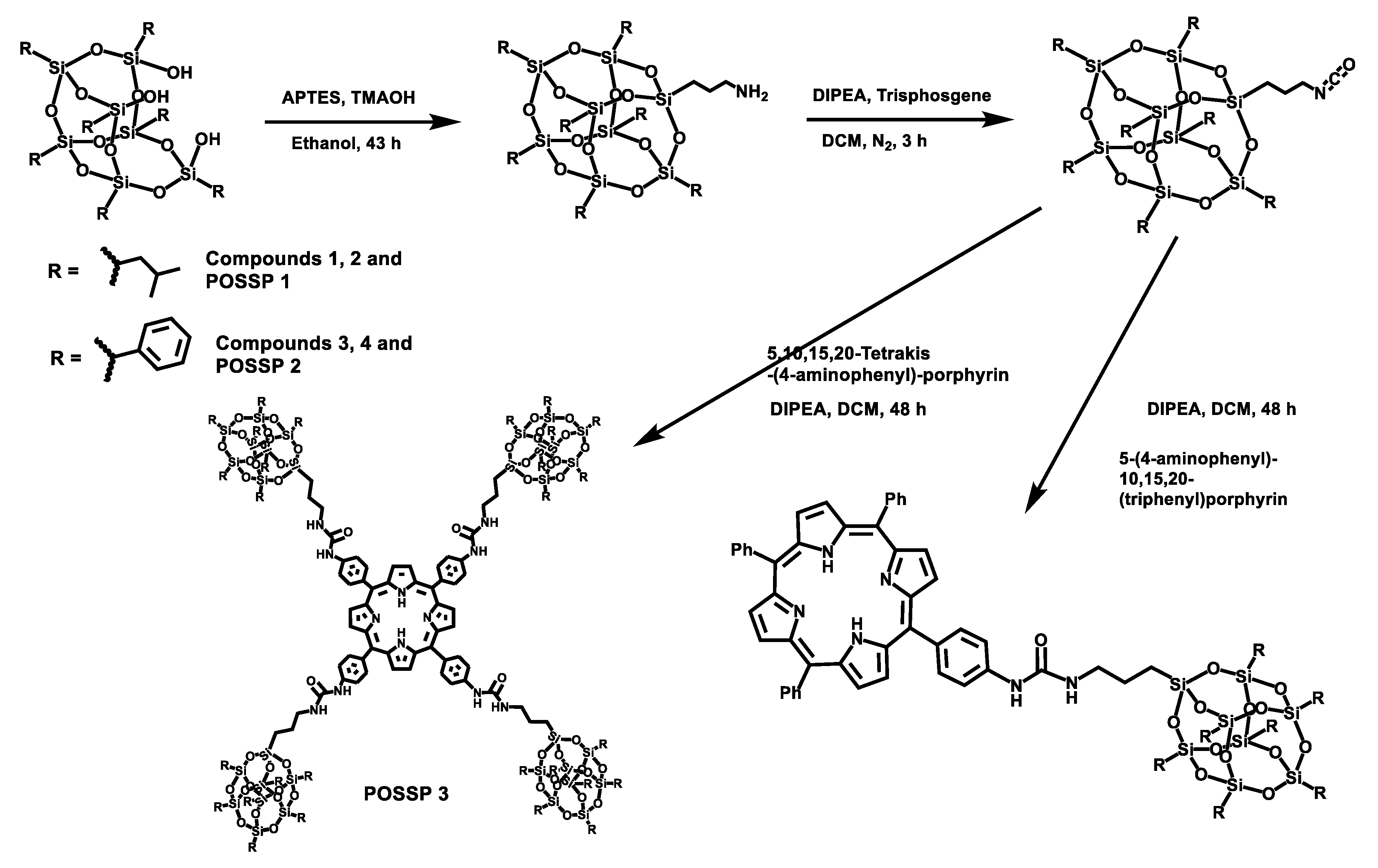 Molecules 25 04965 sch001