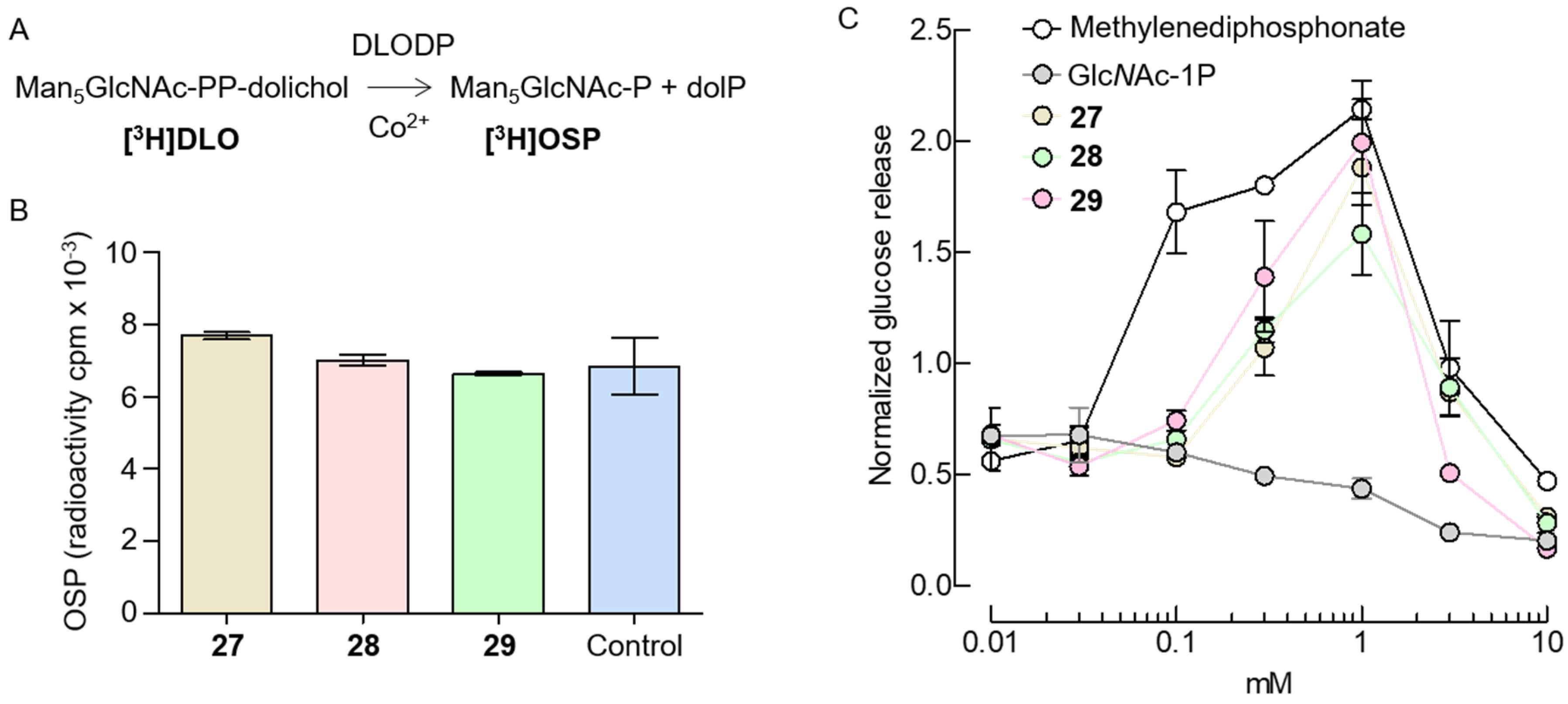 Molecules 25 04969 g006
