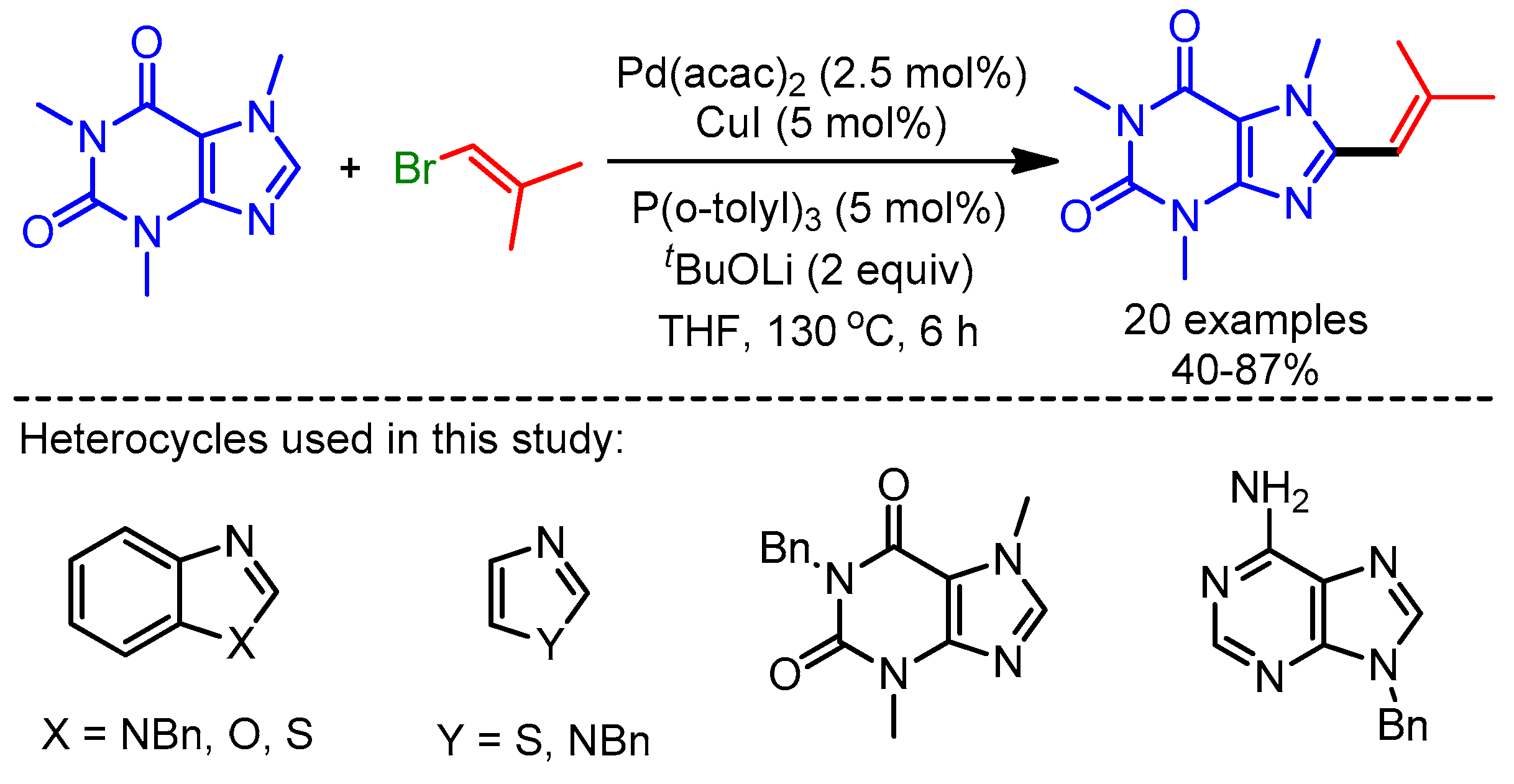 Molecules 25 04970 sch002
